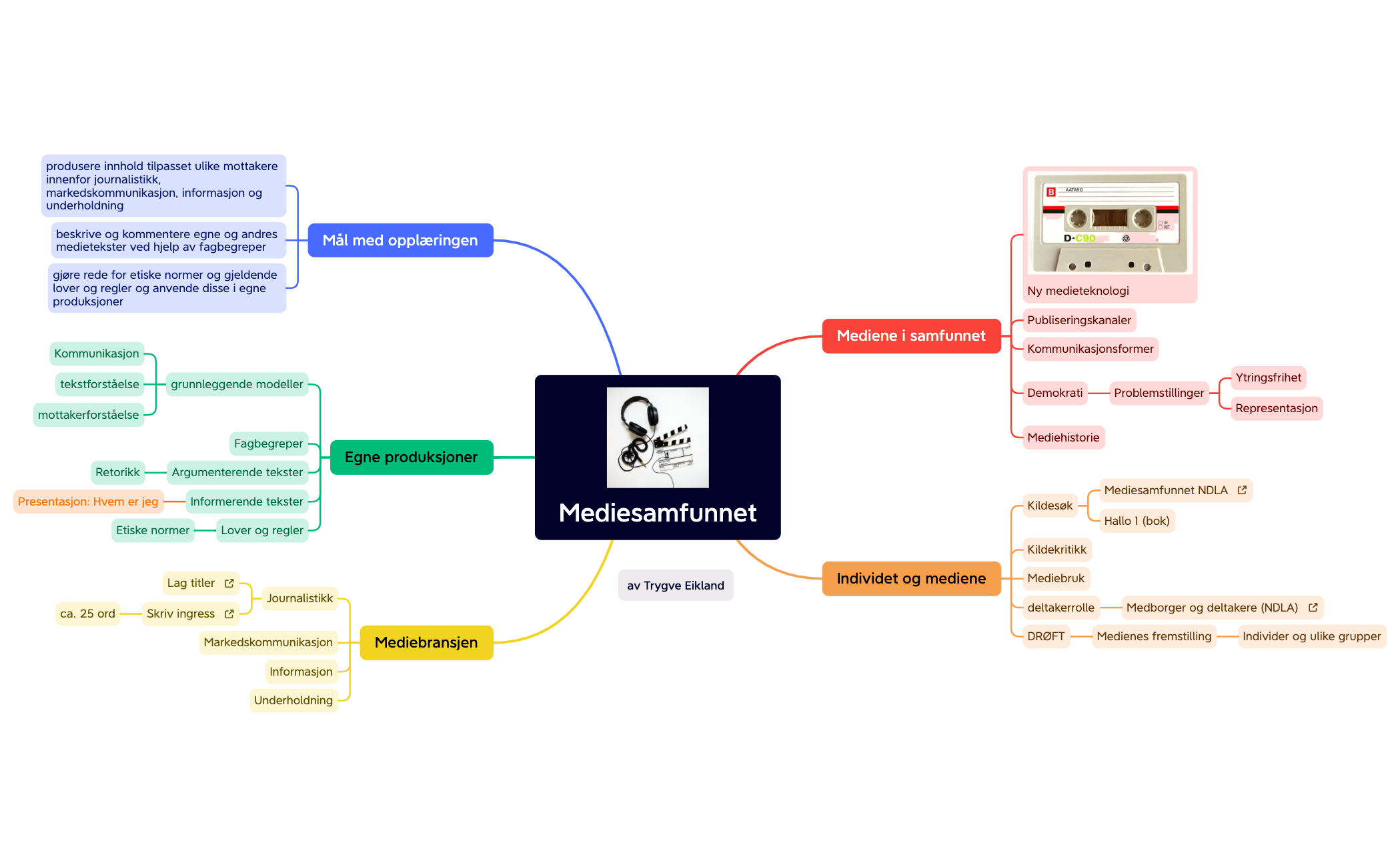 _Mediesamfunnet preview 1