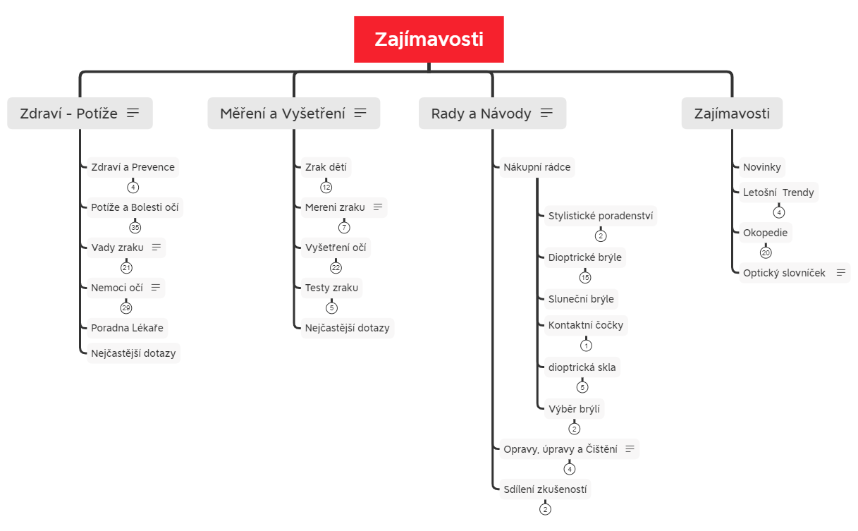 DO PÉČE O ZRAK - MAPA TÉMATAT BLOGU ZAJÍMAVOSTI preview 1