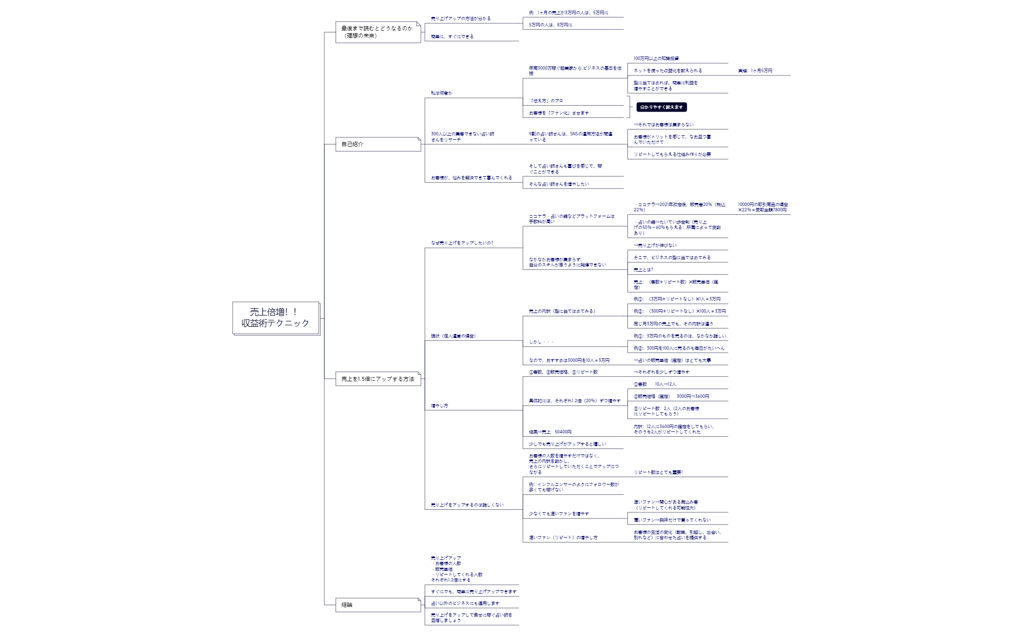 売上倍増!! 収益術テクニック preview 1