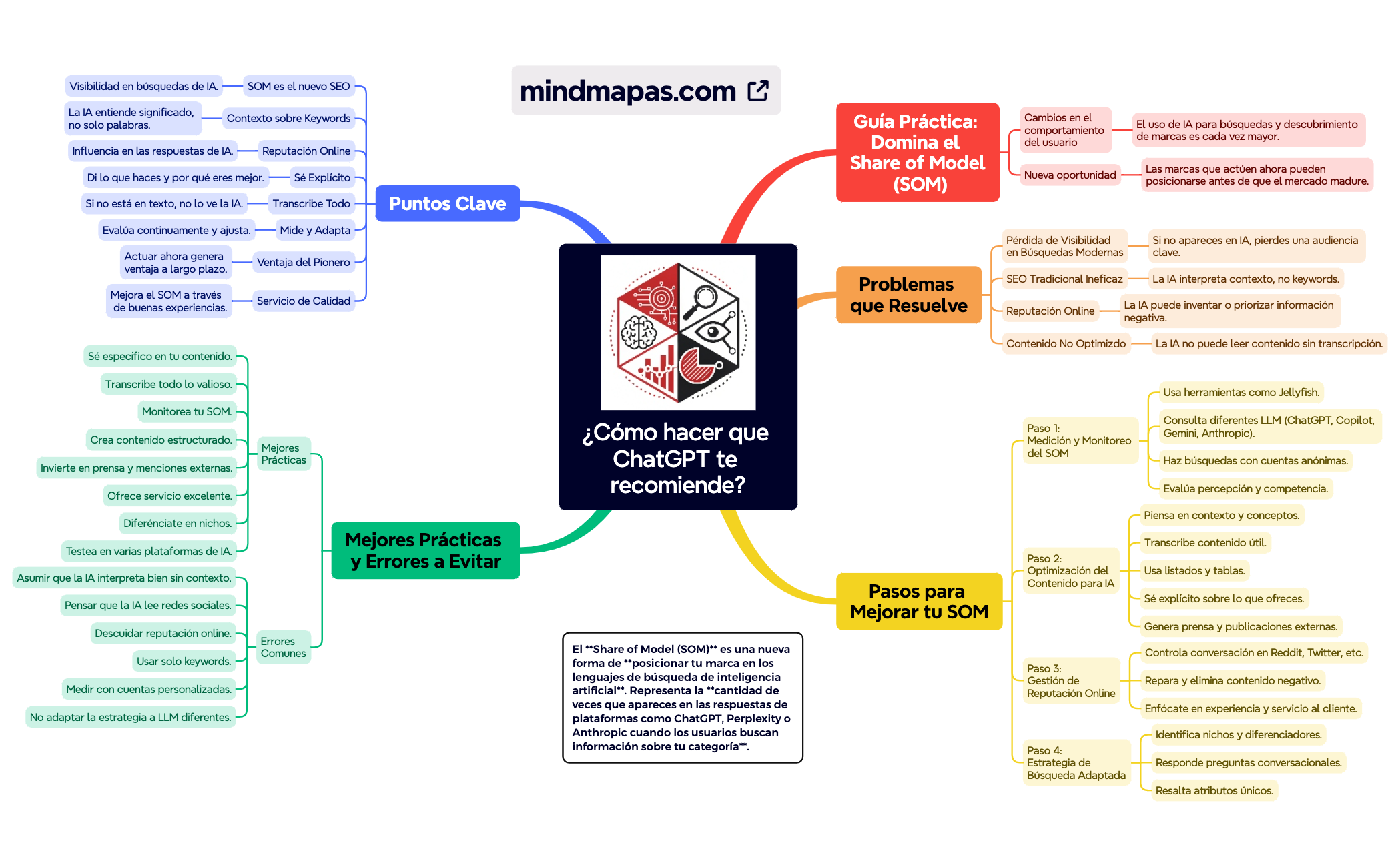 ¿Cómo hacer que ChatGPT te recomiende preview 1