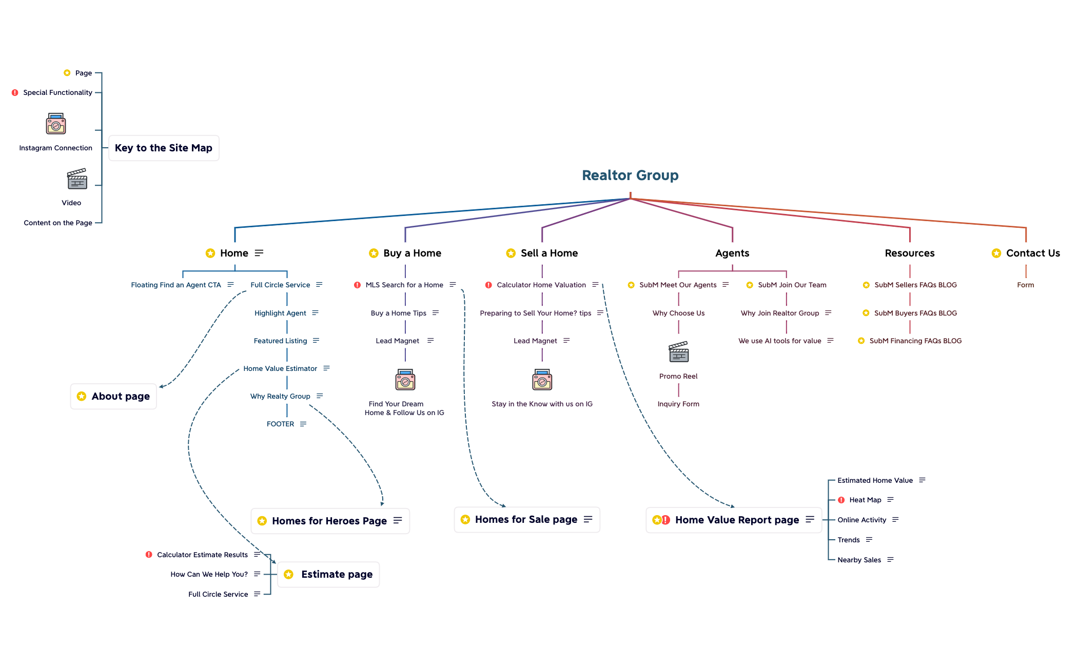 Realtor Group_0928b - XMind Template