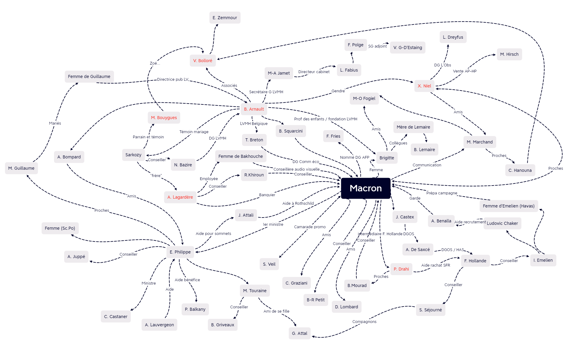 Macron.xmind preview 1