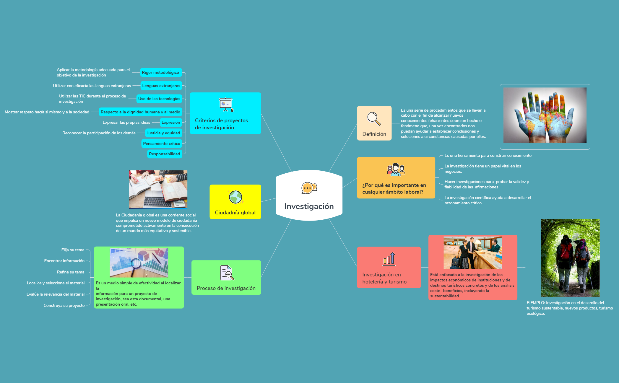 Mapa mental Inv preview 1