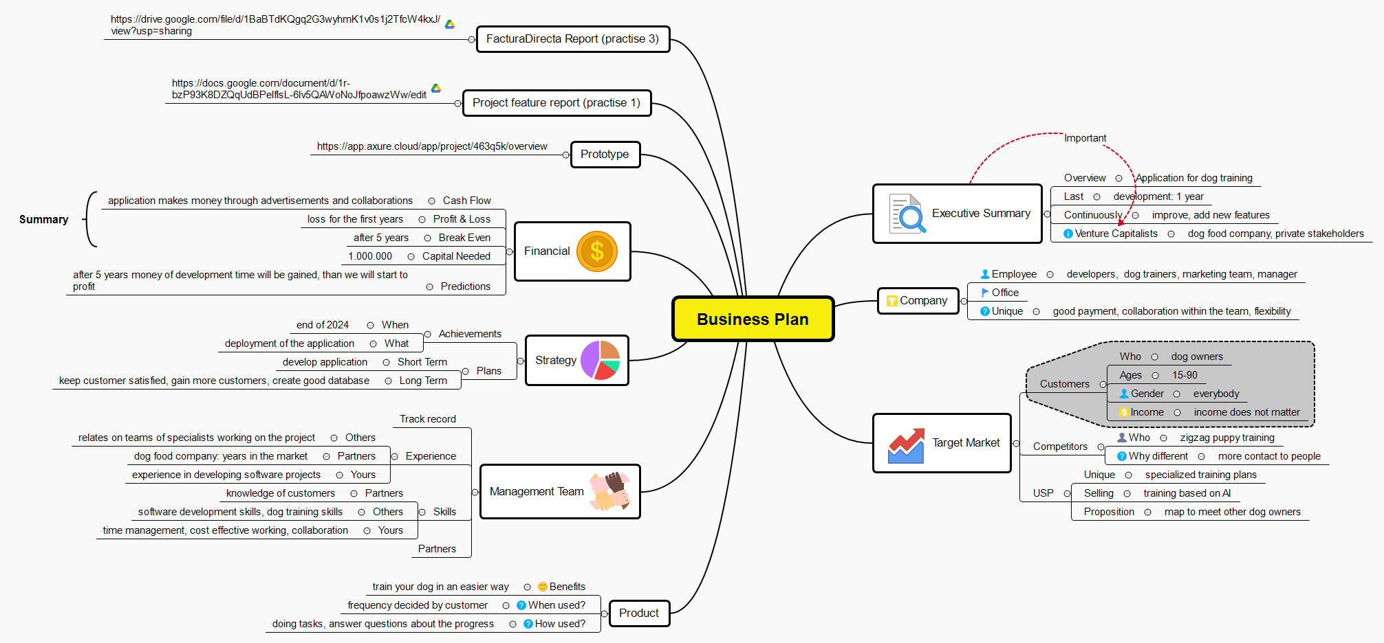 Business Plan - XMind Template