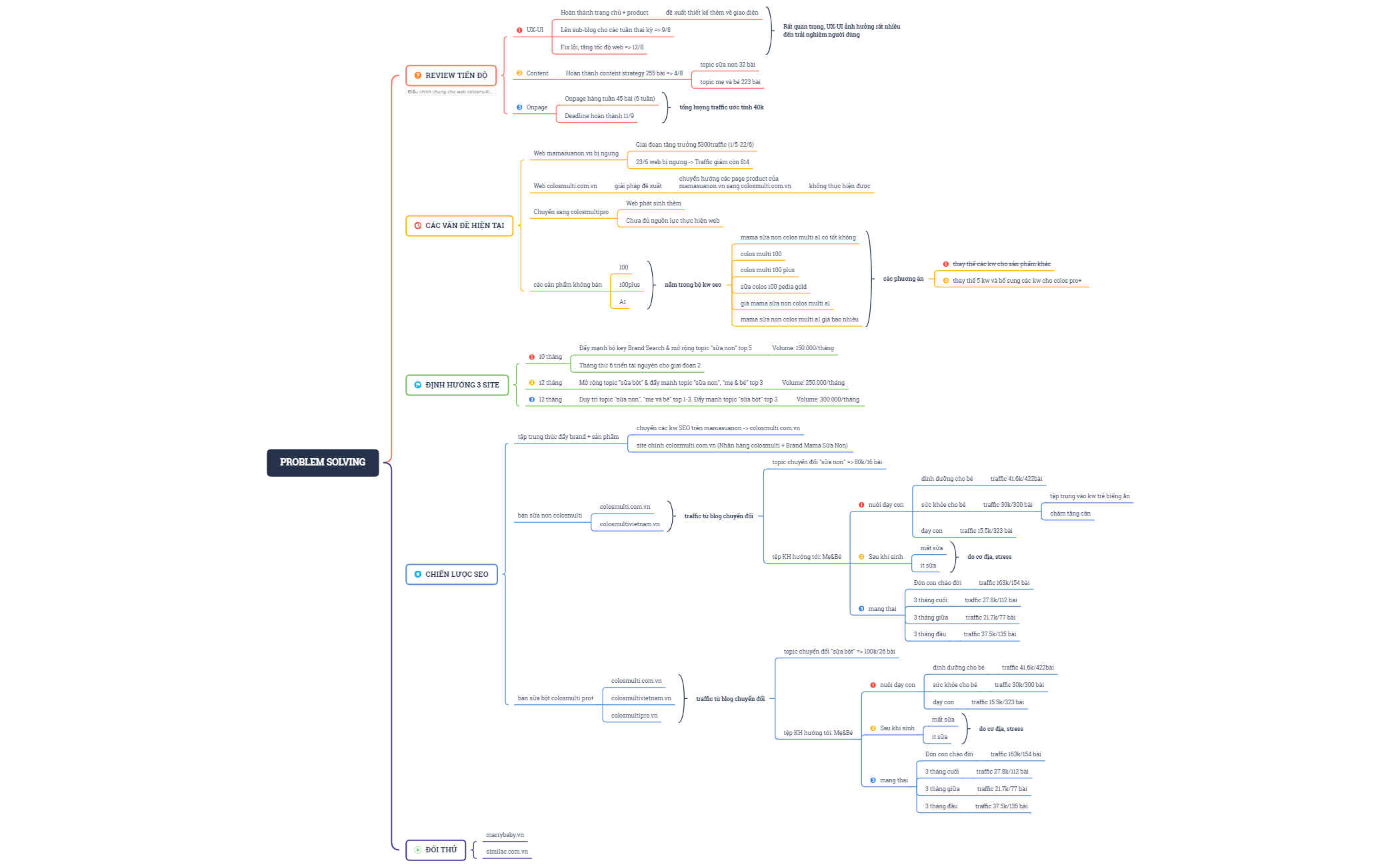Problem Solving preview 1