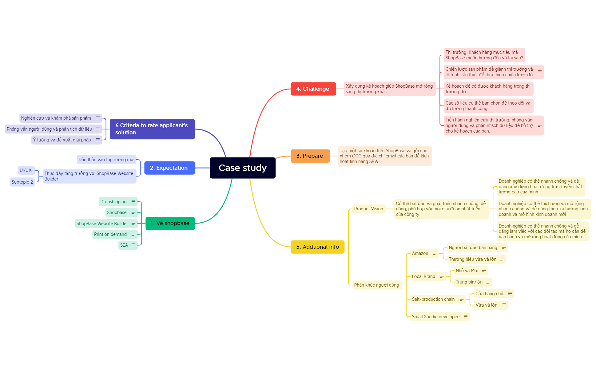 Central Topic.xmind - XMind Template