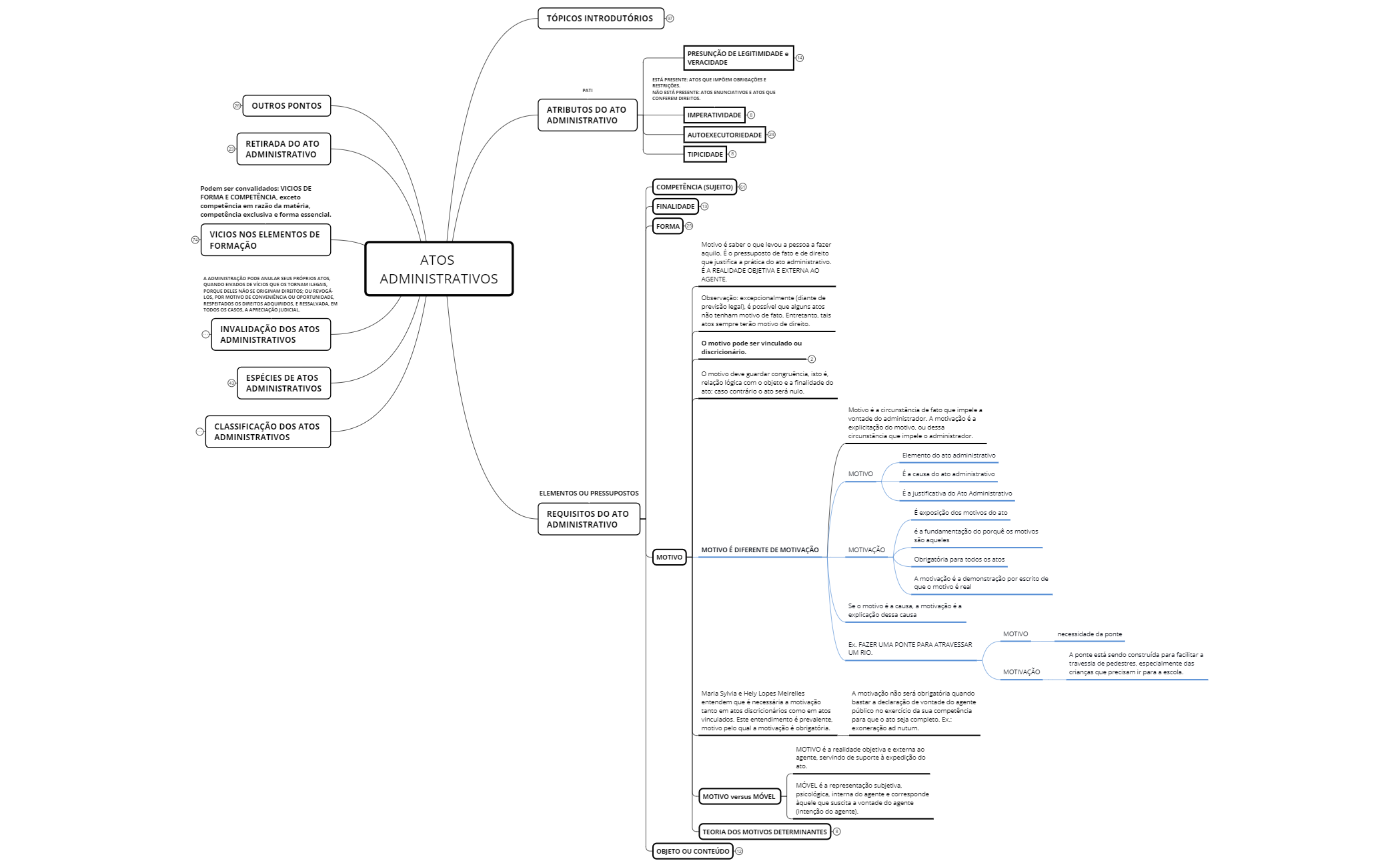 Mapa-Mental-de-Referencia-Direito-Administrativo-Atos-Administrativos-2023-AD preview 1