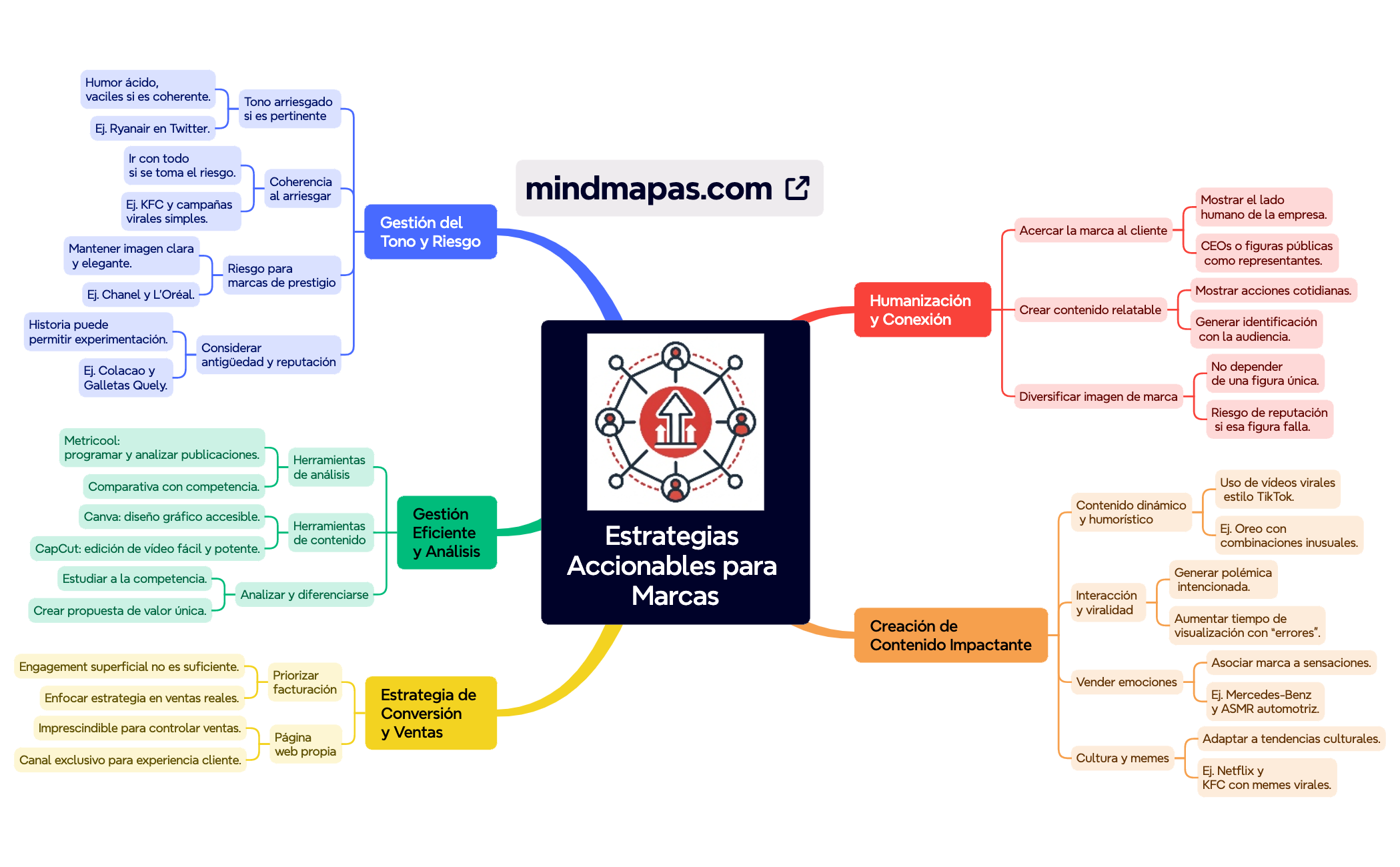 Estrategias Accionables para Marcas preview 1