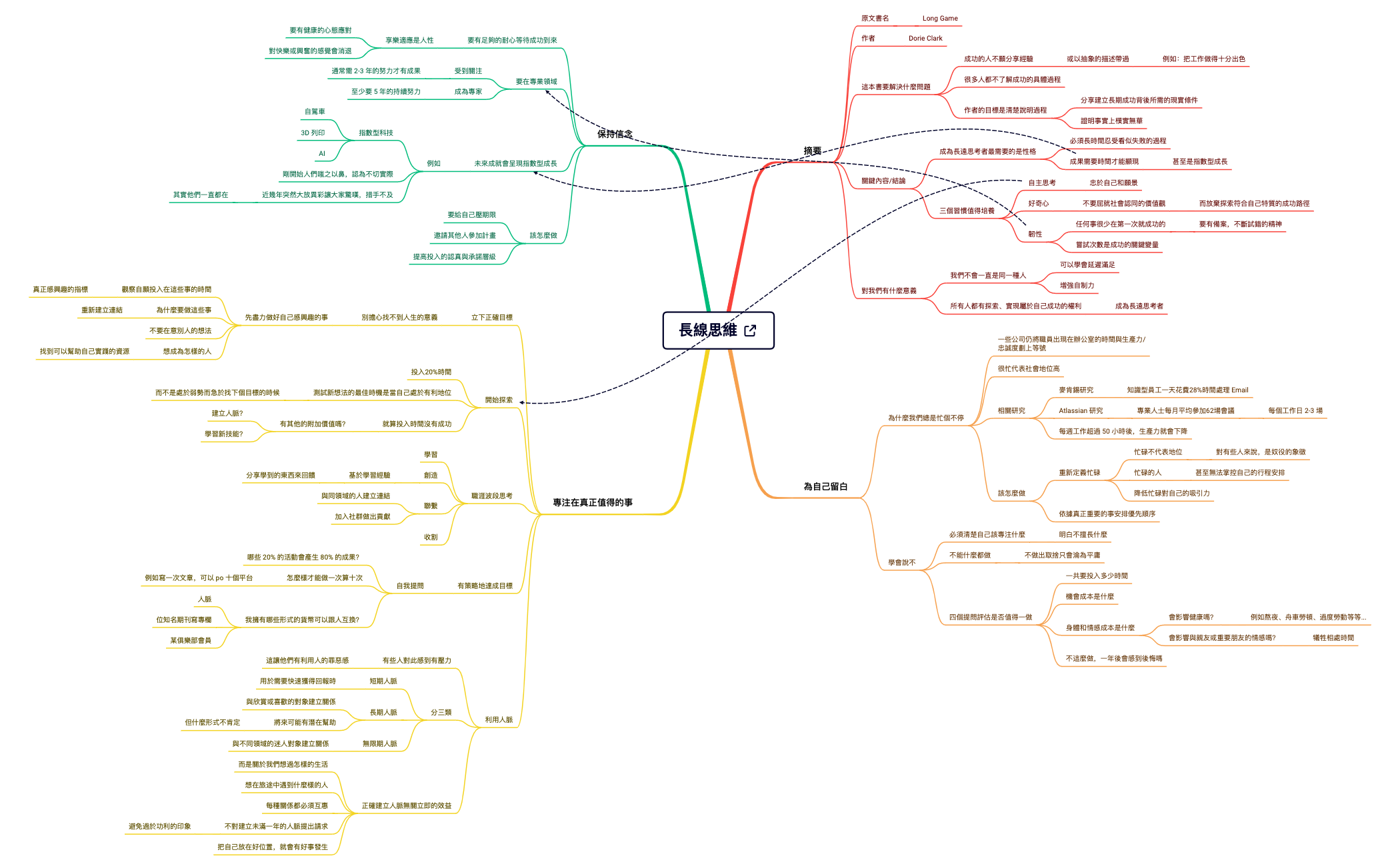 長線思維 preview 1