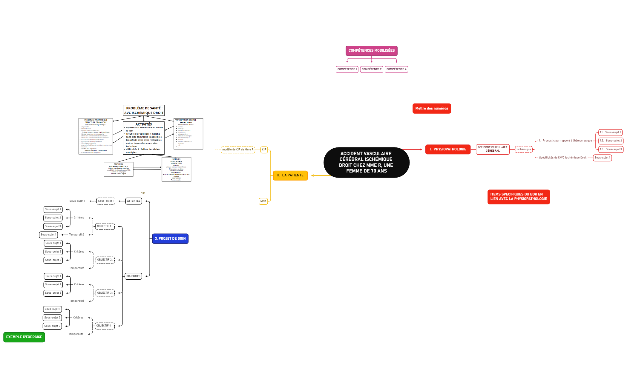 carte mentale AVC preview 1