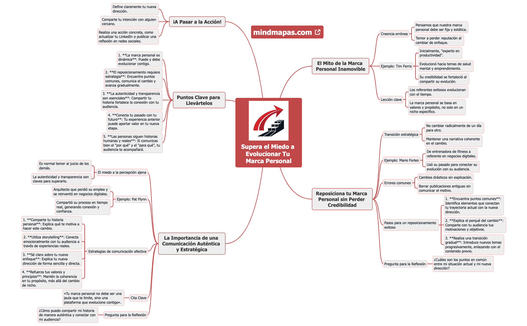 Supera el Miedo a Evolucionar Tu Marca Personal preview 1