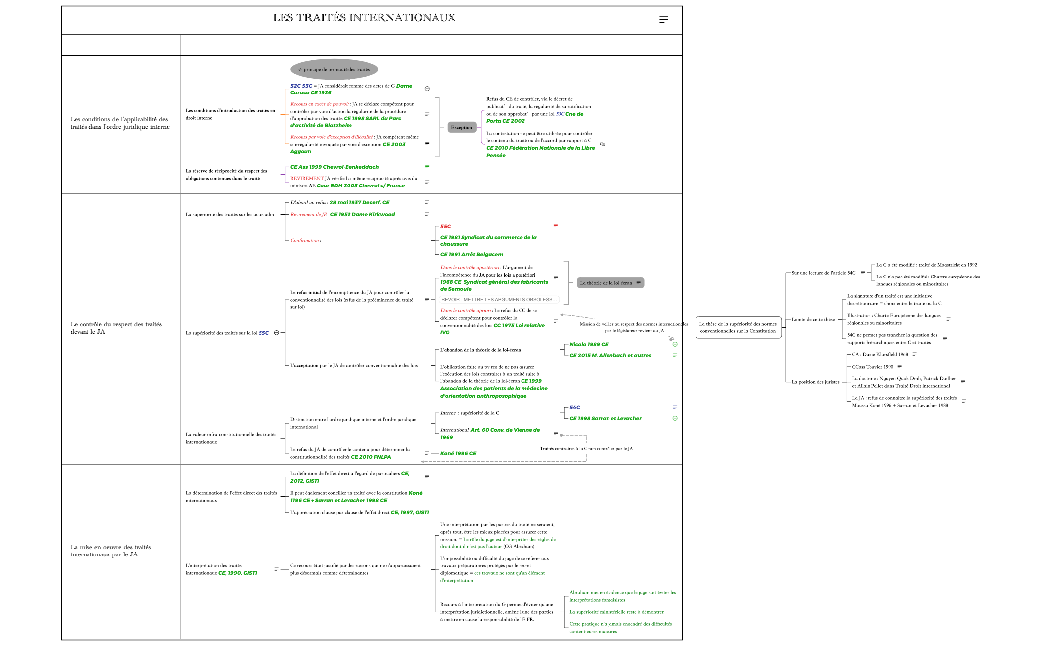 T5. Le juge adm et le droit international preview 1