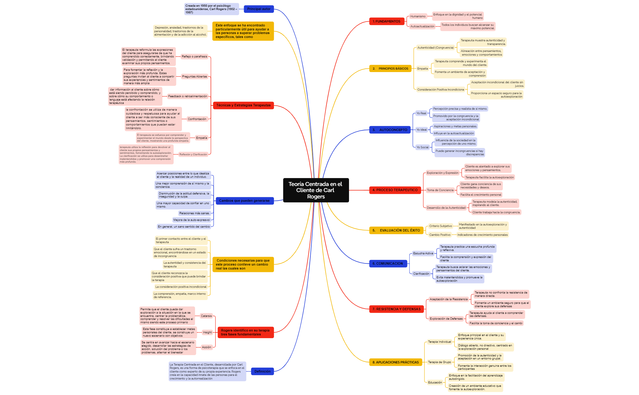 Mind Map preview 1