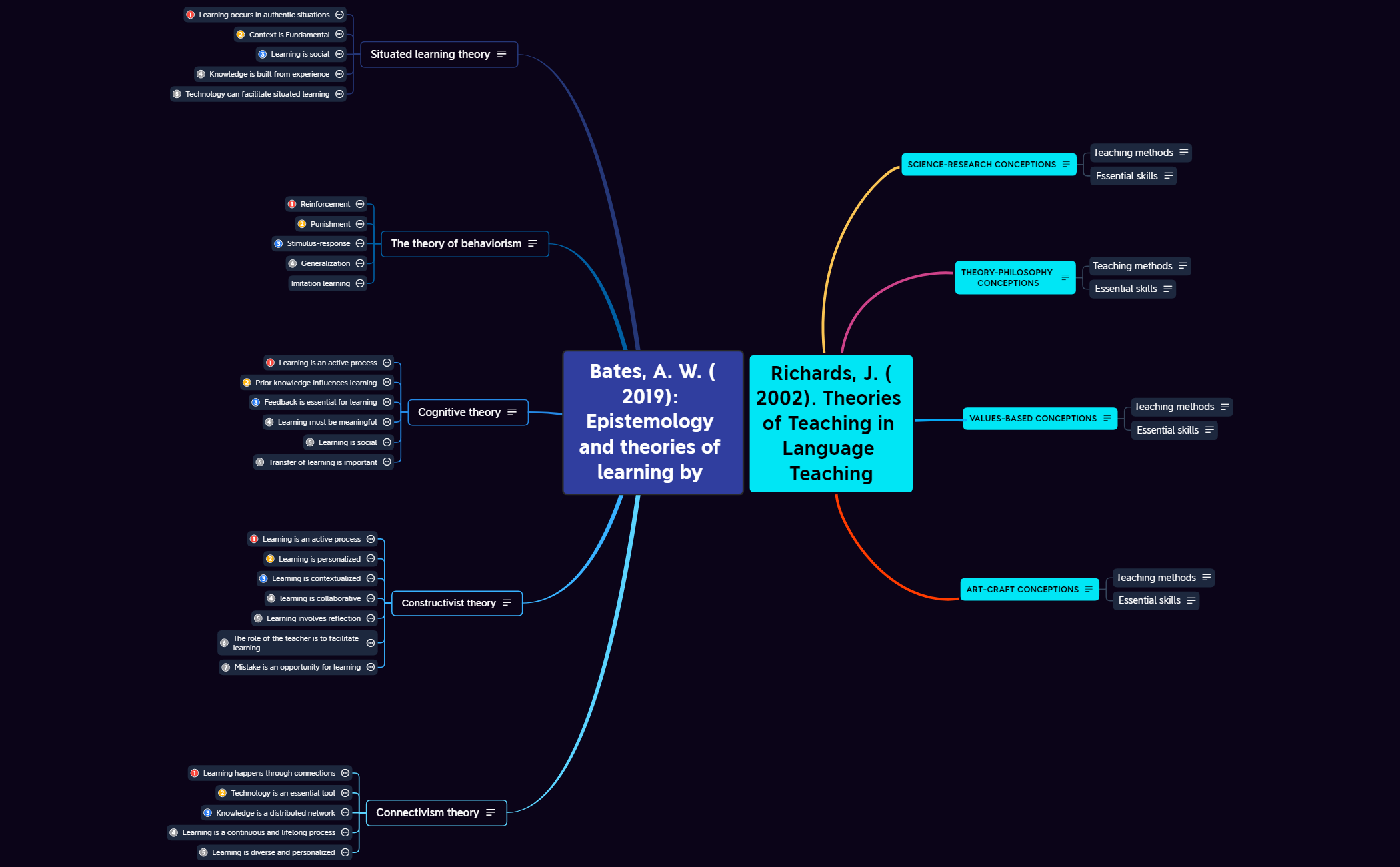 Didactics of English preview 1