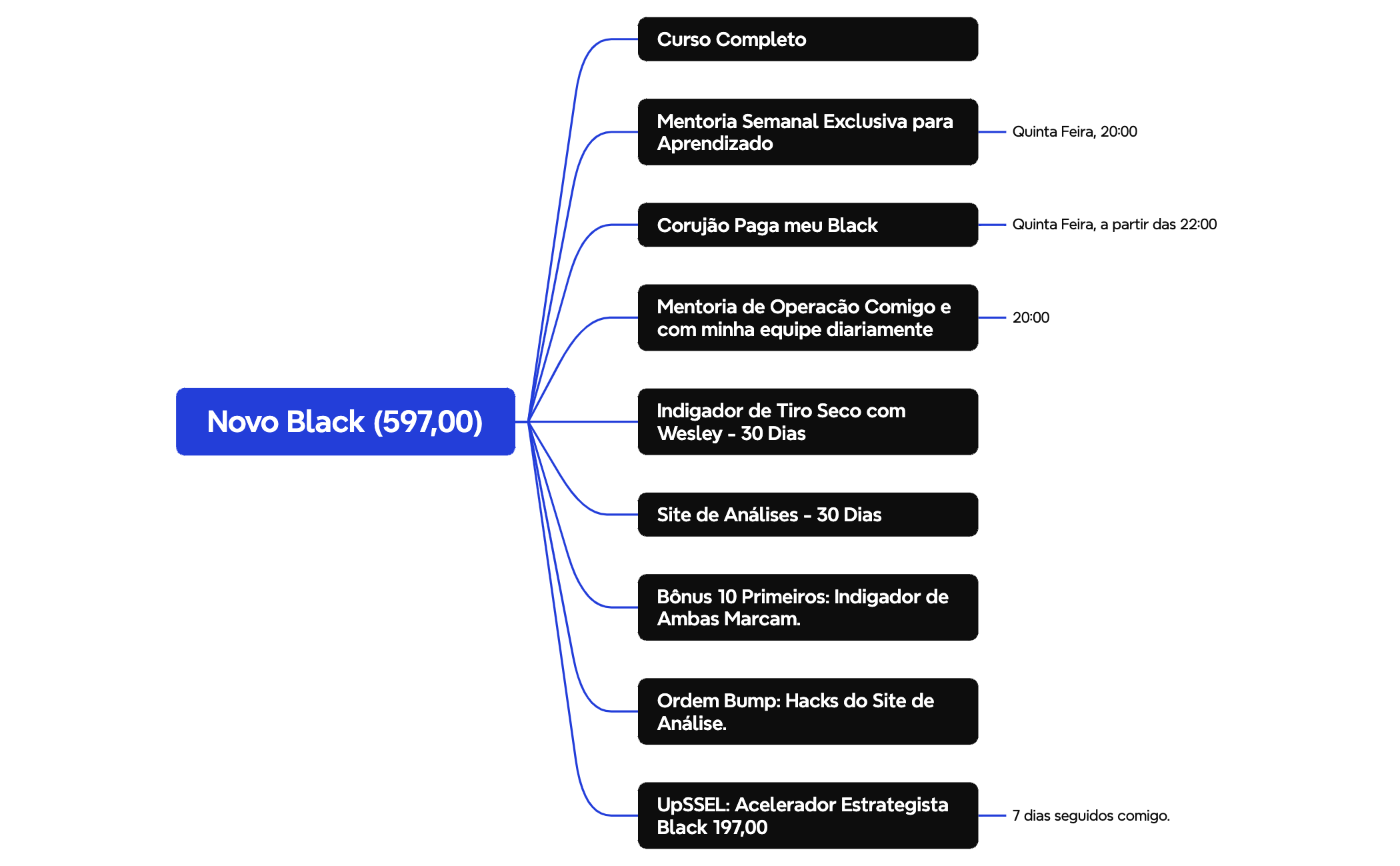 Mapa de Lógica preview 1