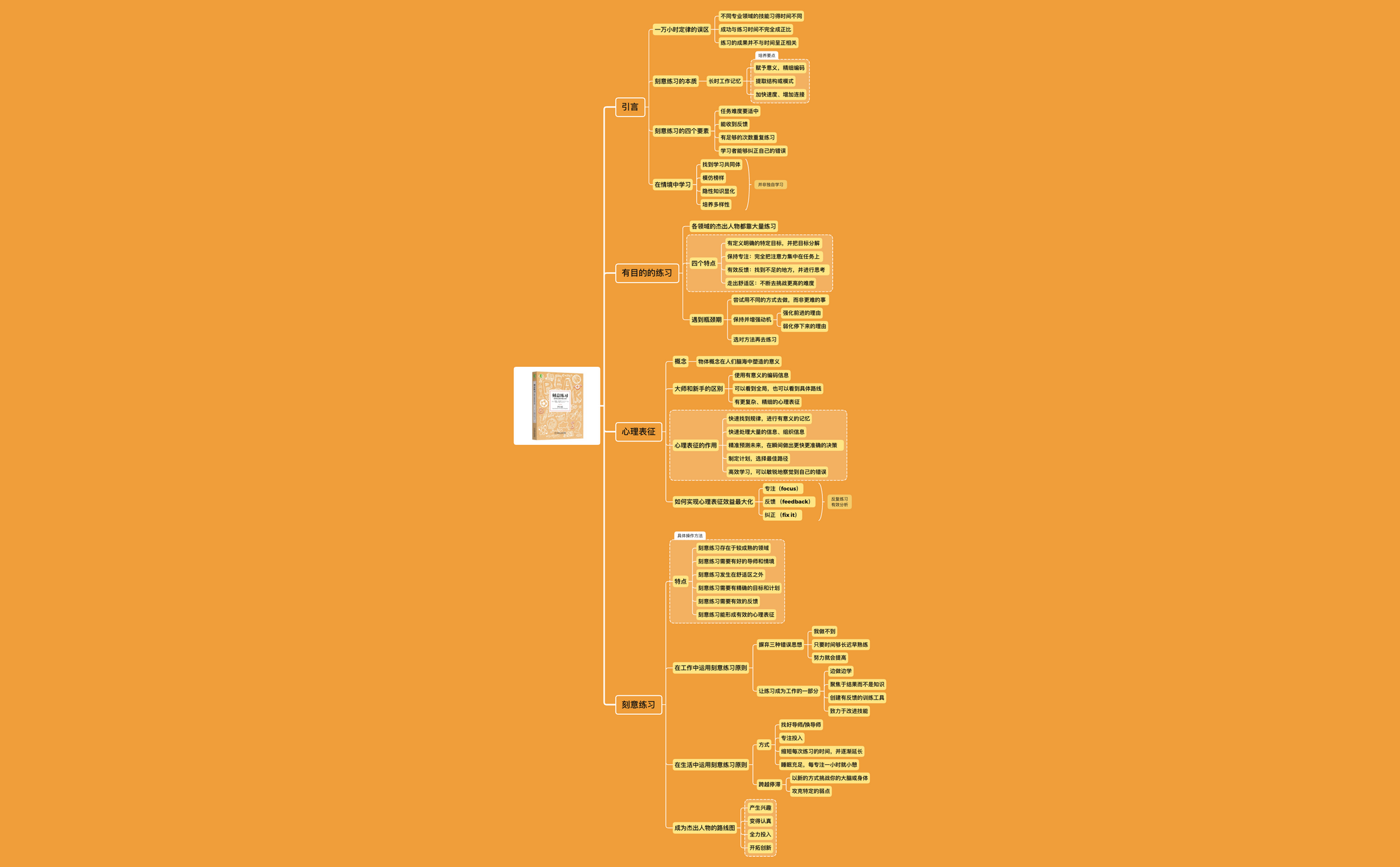 刻意练习 preview 1