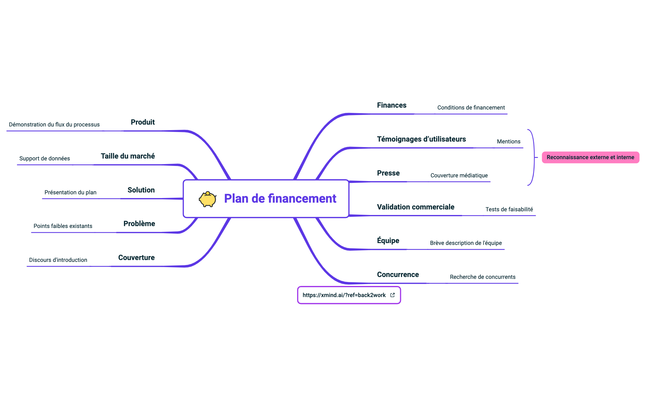 Plan de financement preview 1