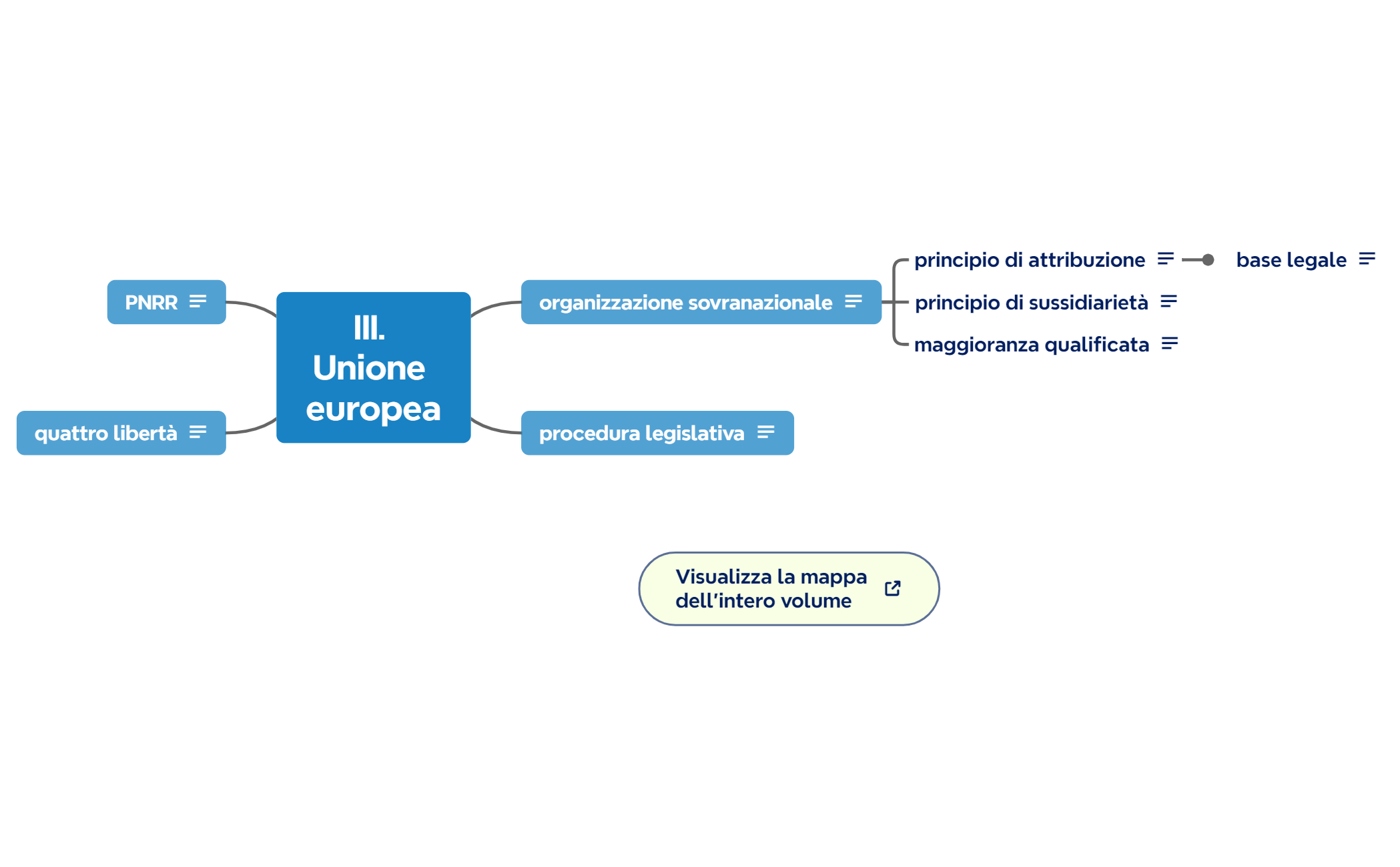 III. Unione europea preview 1