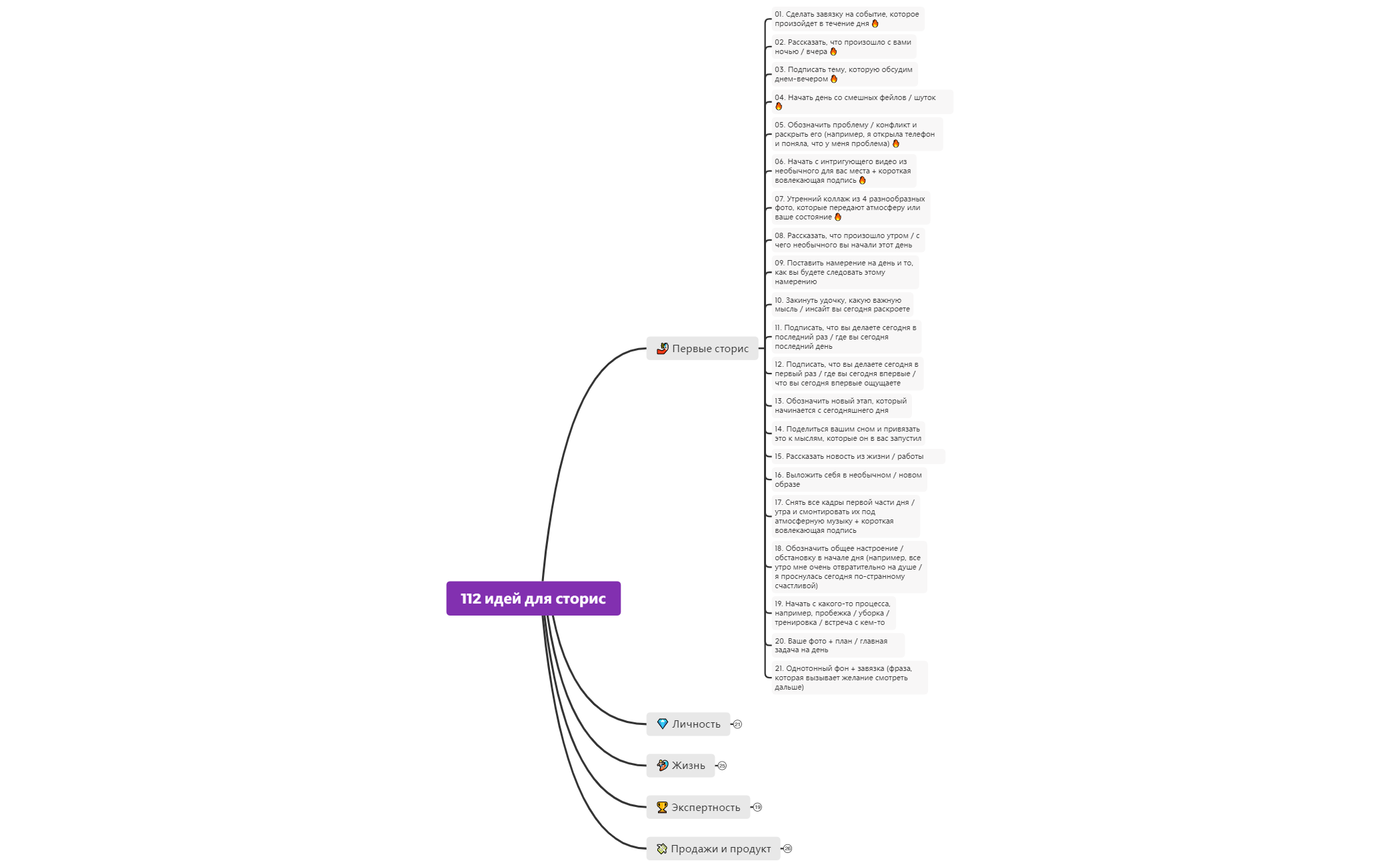 112 идей для сторис в разных сферах preview 1