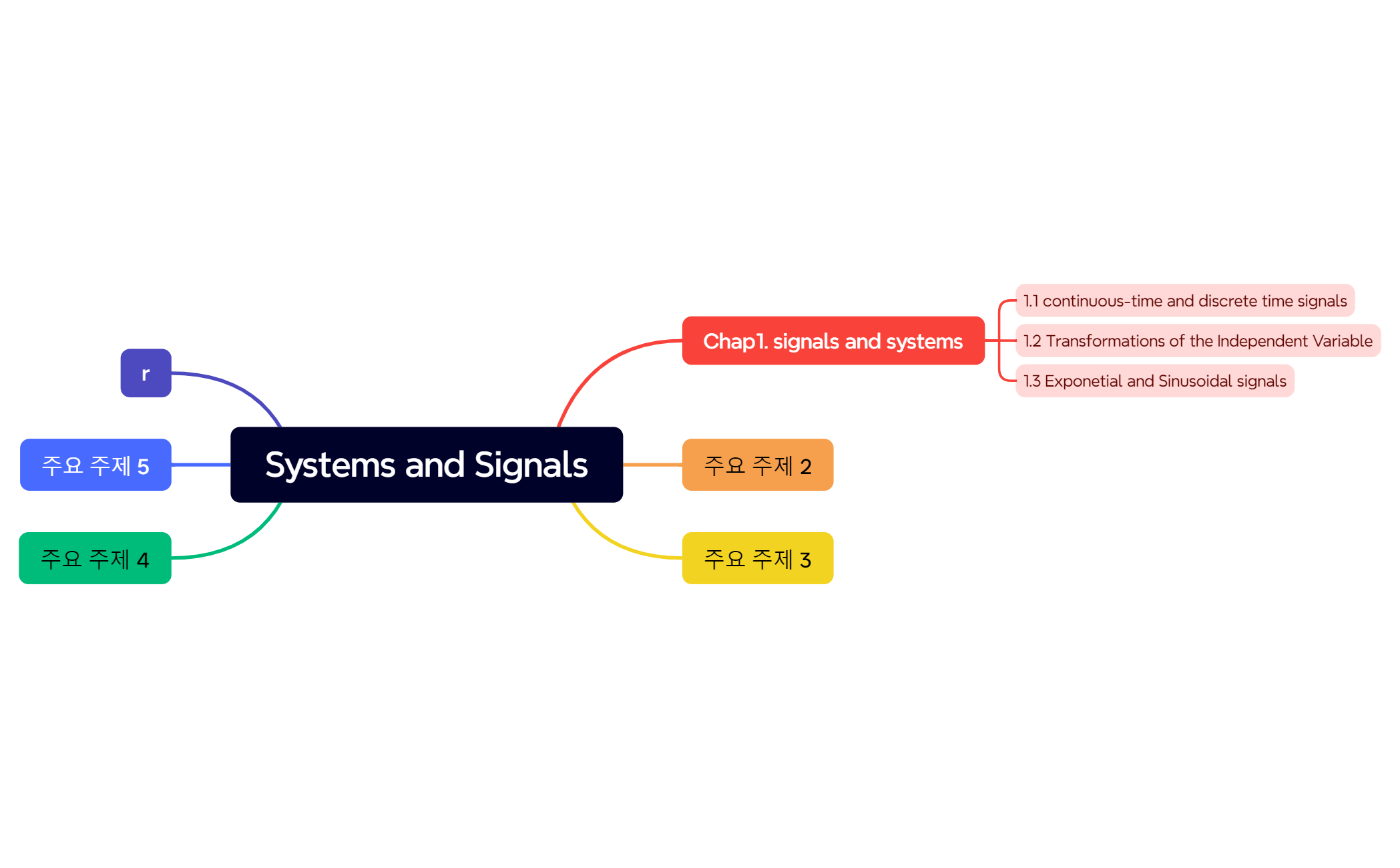 Systems and Signals preview 1