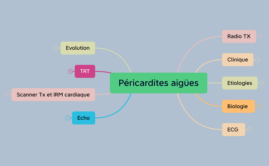 Péricardites aigües preview 1