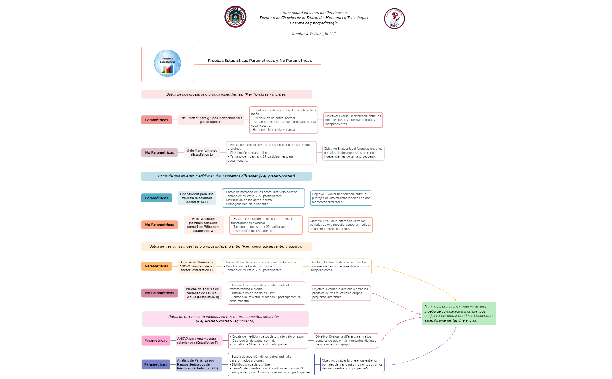 Pruebas Estadísticas Paramétricas y No Paramétricas preview 1
