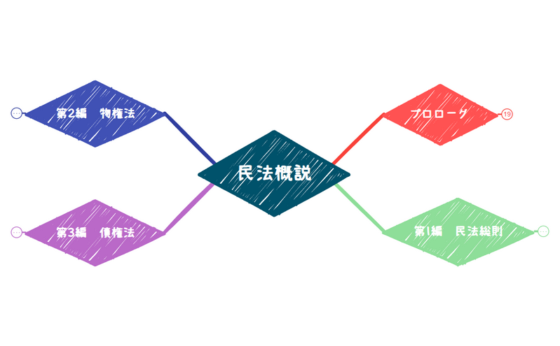民法概説 preview 1