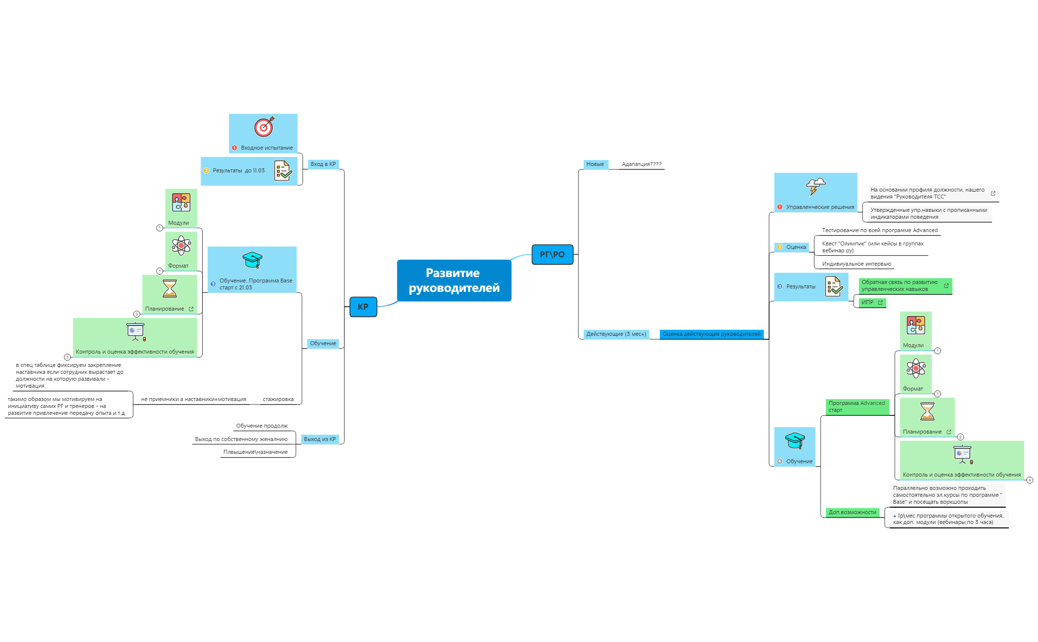 Развитие руководителей preview 1