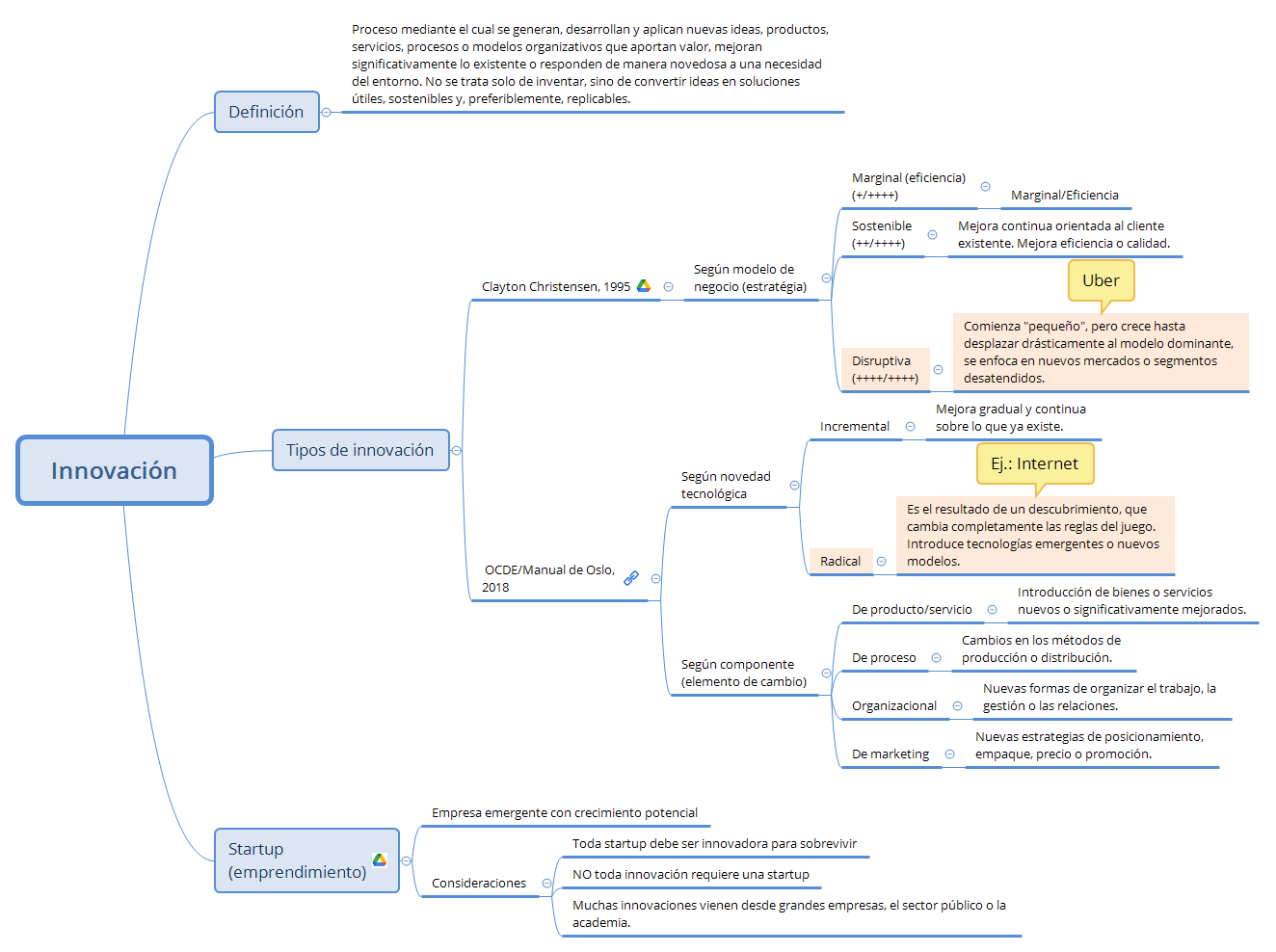 Innovación, definición y tipos preview 1