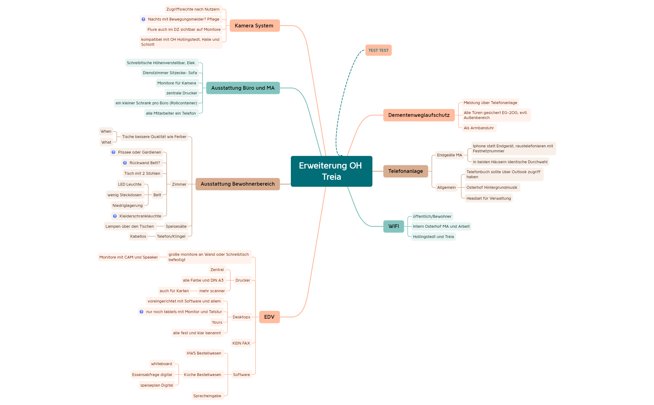 Business Plan preview 1