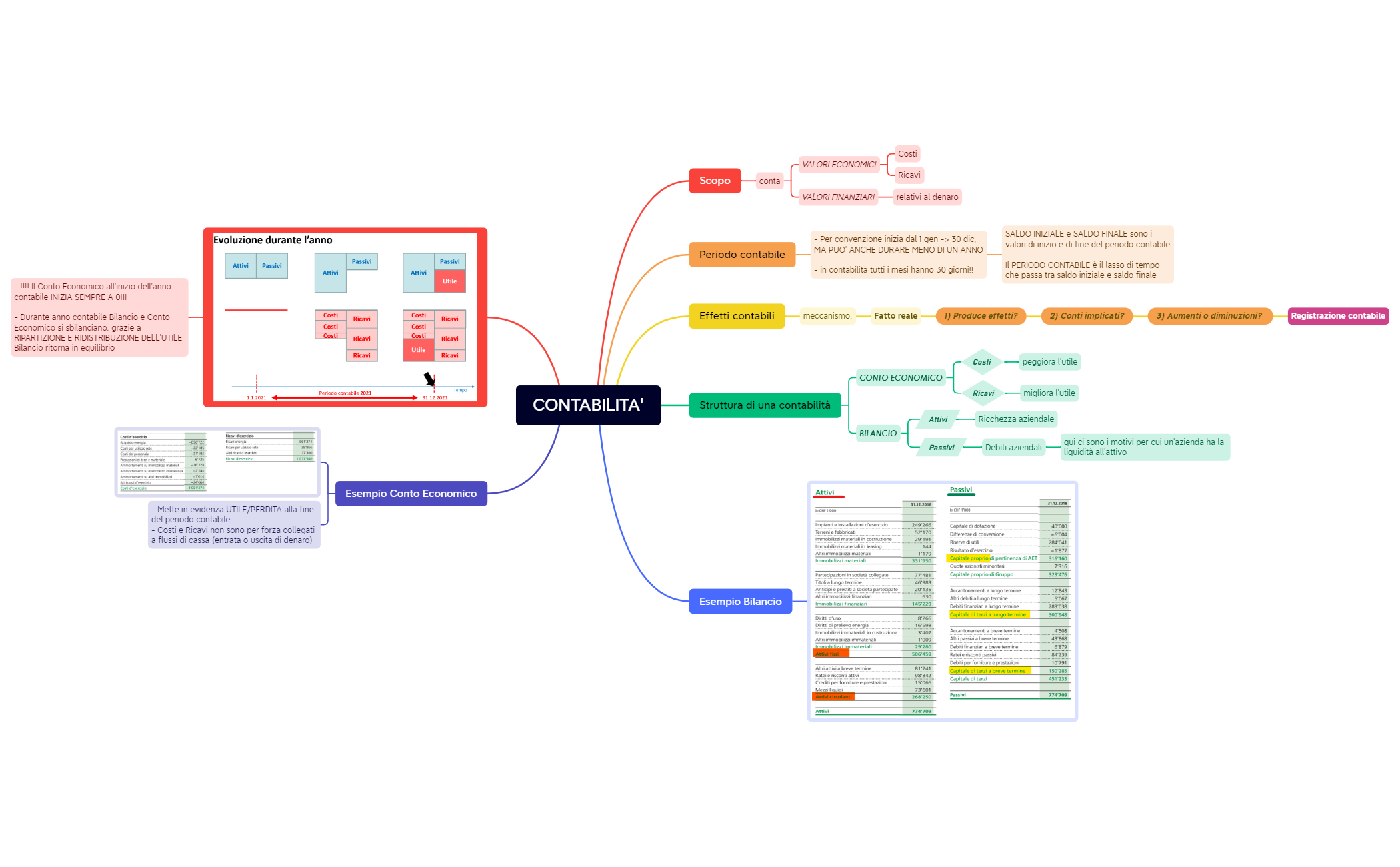 Contabilità preview 1