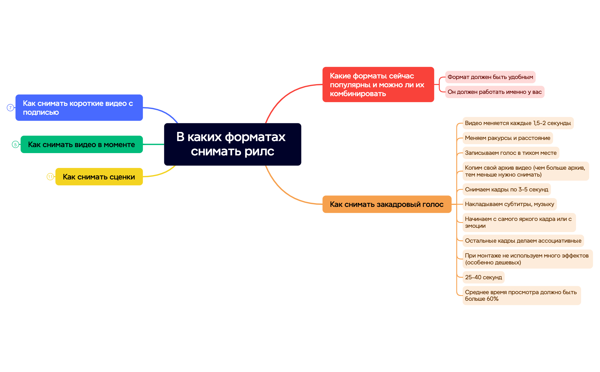 В каких форматах снимать рилс preview 1