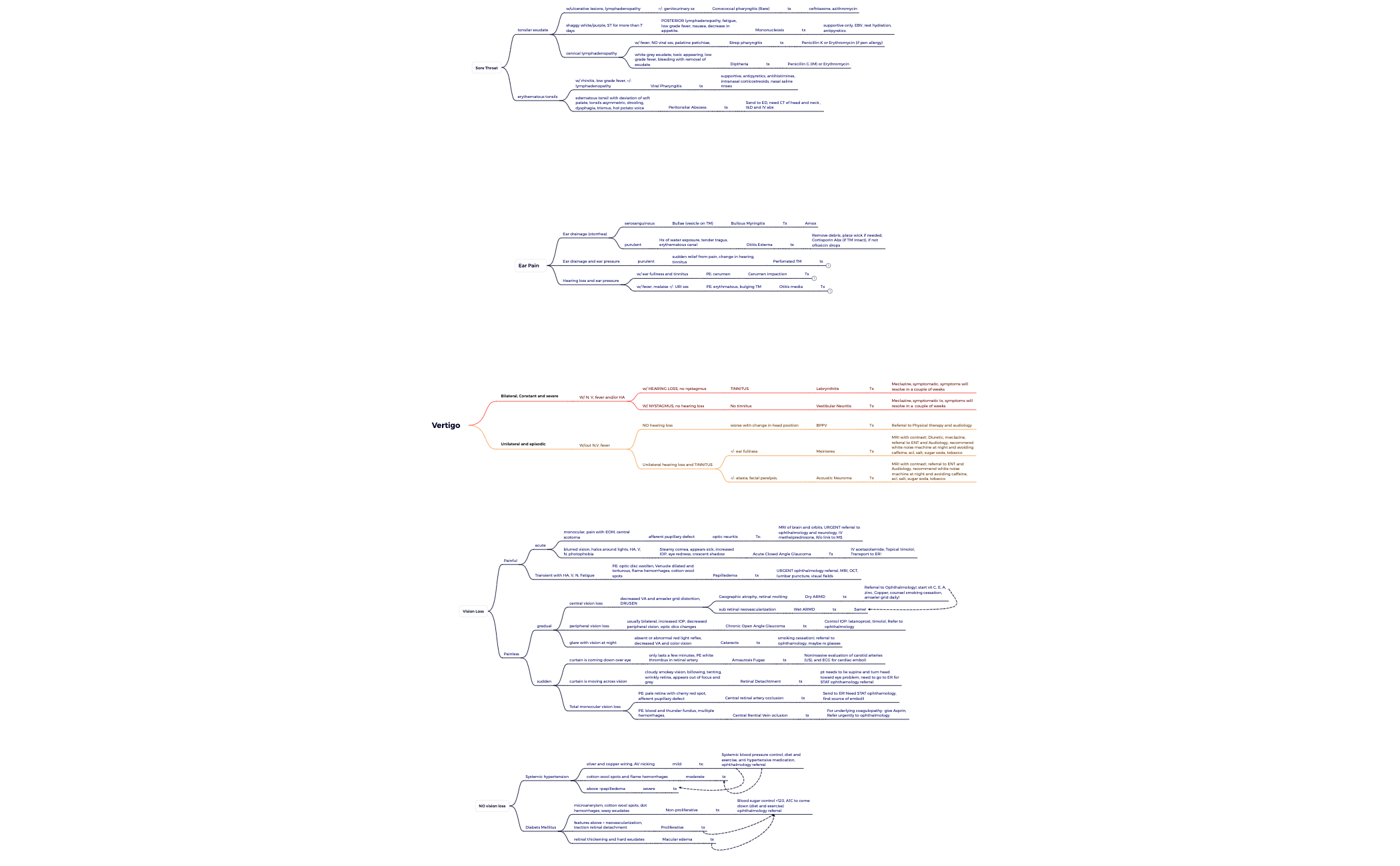 HEENT Illness scripts preview 1