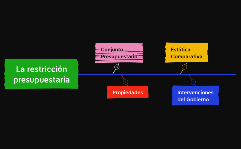 La restricción presupuestaria (Varian 2) preview 1