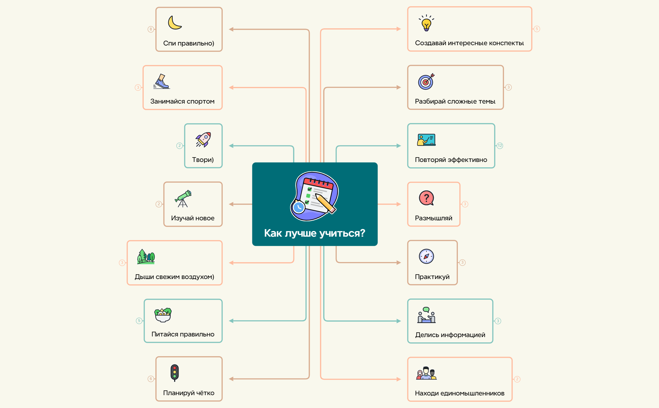 Как лучше учиться preview 1