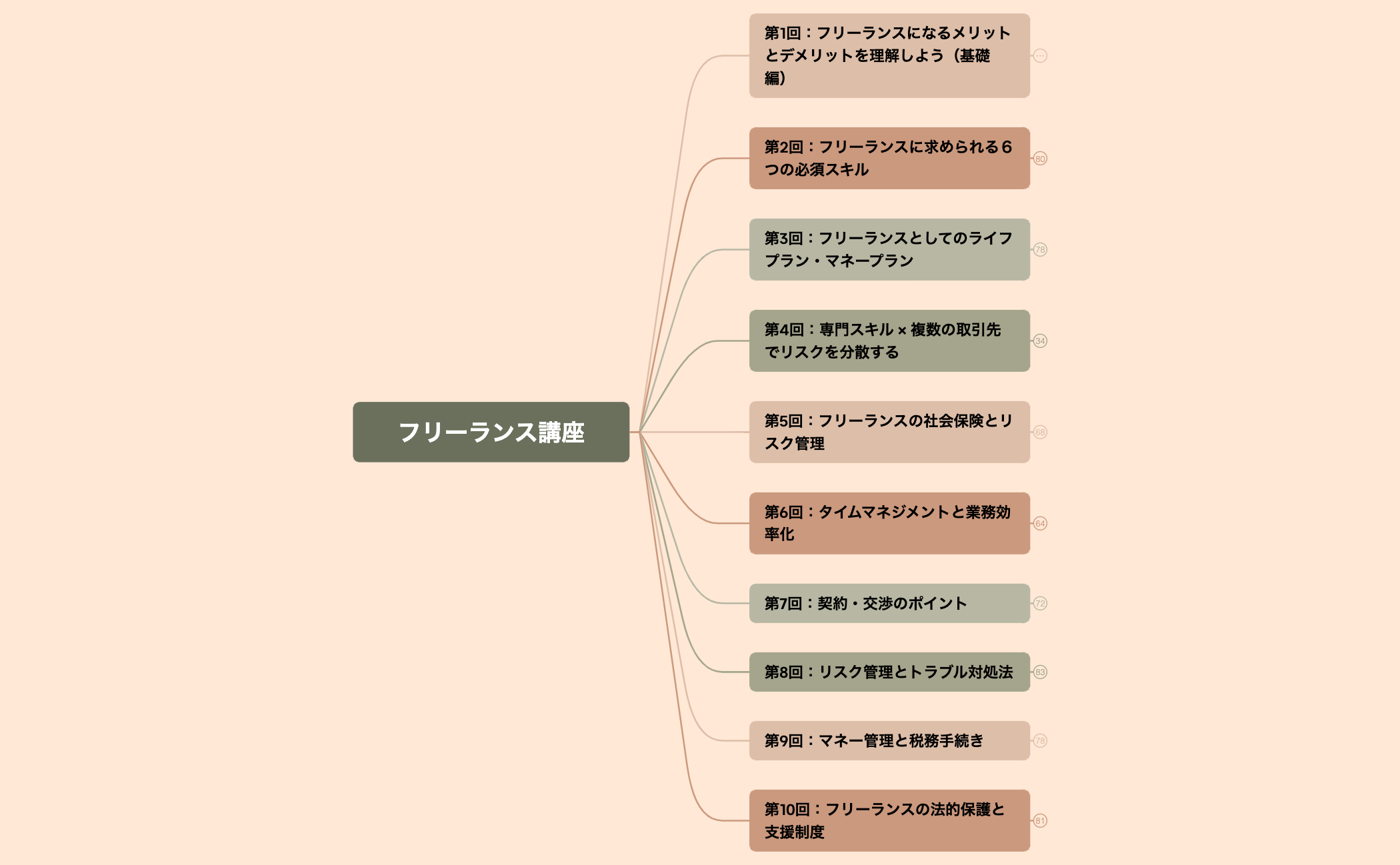 フリーランス講座 preview 1