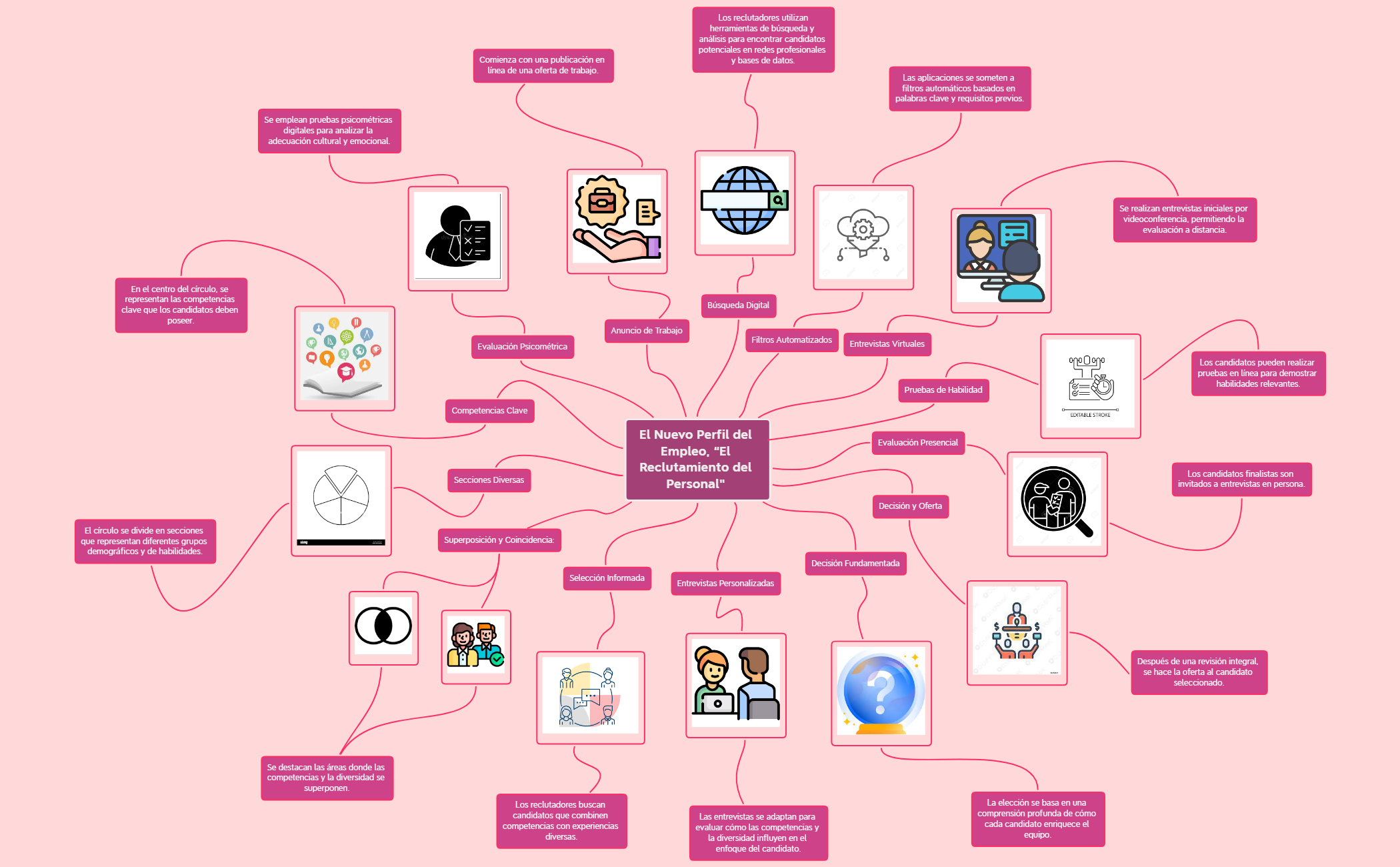 El Nuevo Perfil del Empleo, “El Reclutamiento del Personal” preview 1