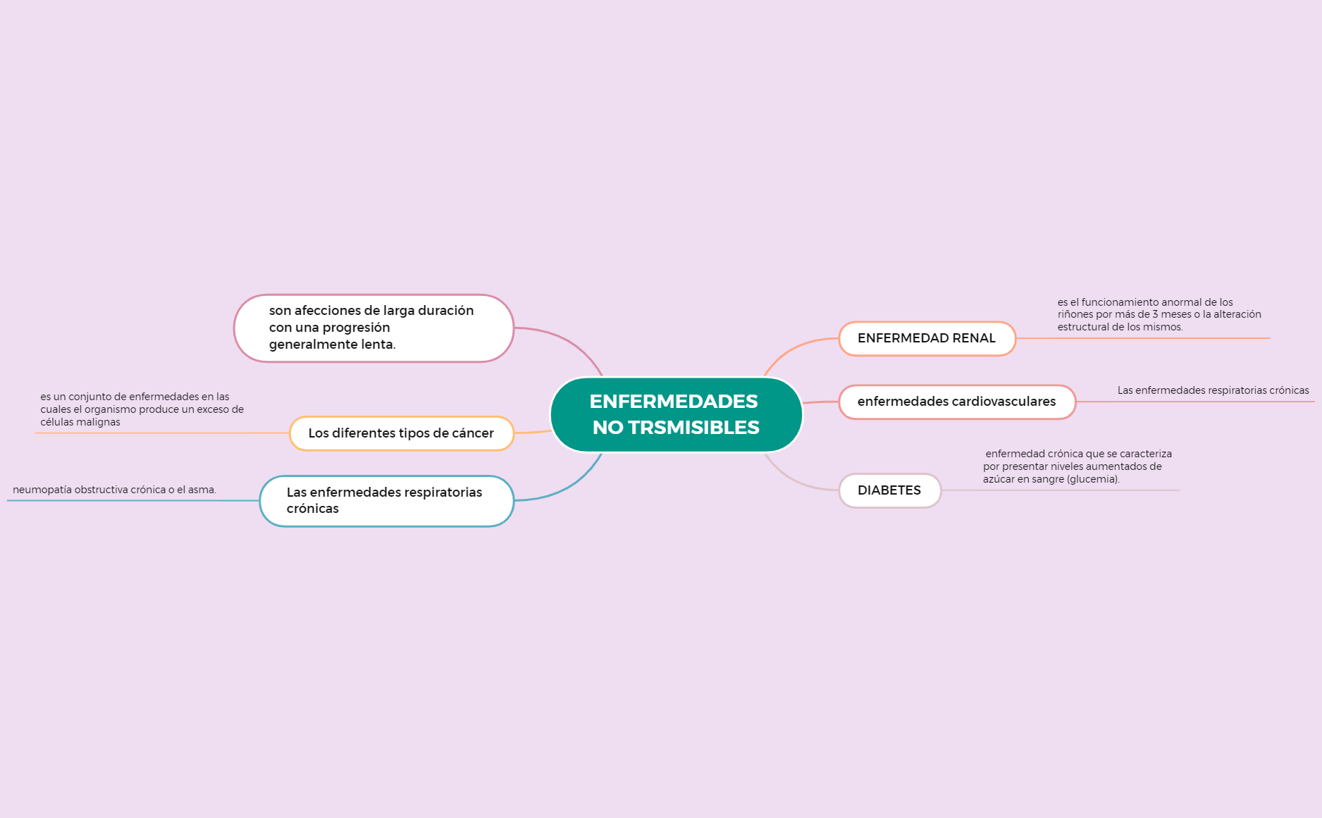 ENFERMEDADES NO TRSMISIBLES preview 1
