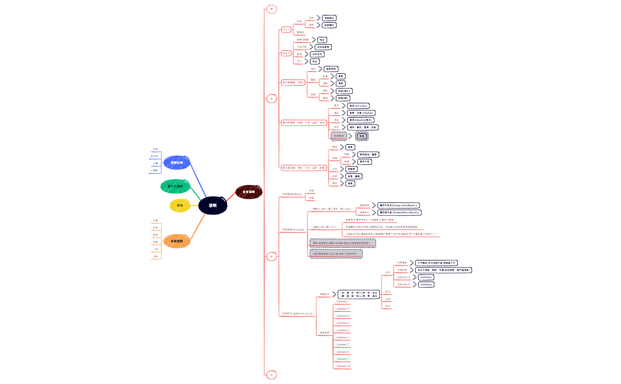 Map 1 - XMind Template