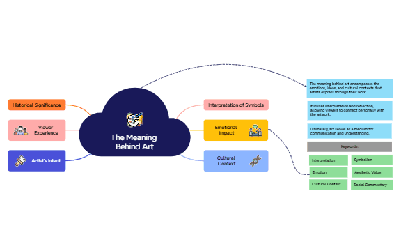 Effective Study Mind Maps preview 1