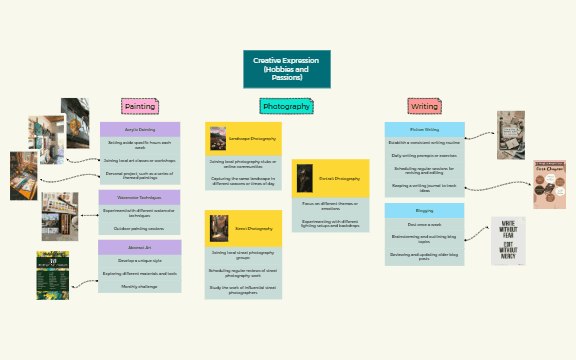 Hobbies and Interest preview 1