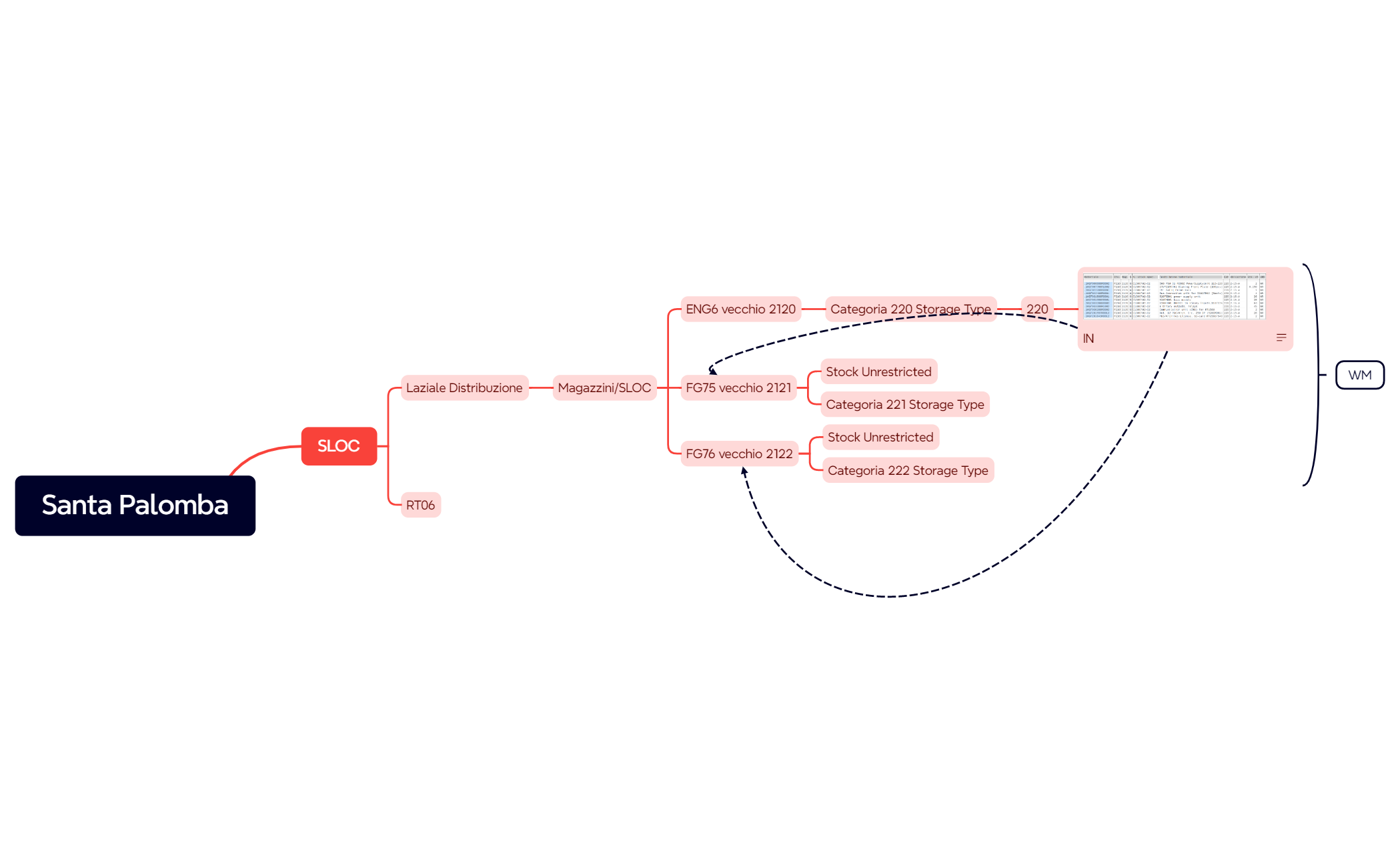 Mind Map preview 1