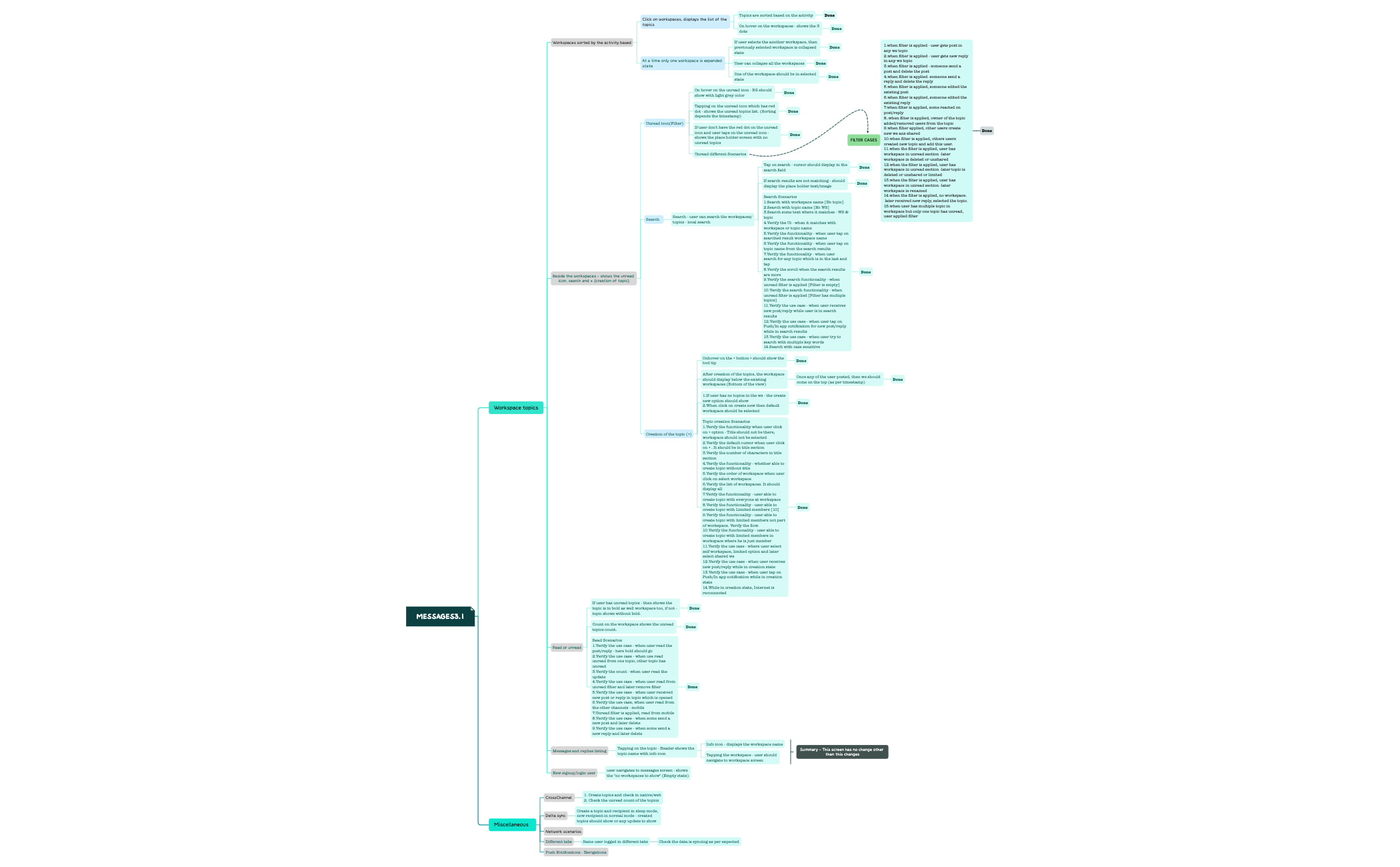 Messages3.1.xmind preview 1