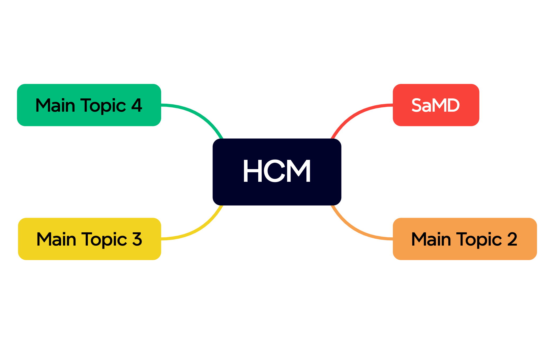 Mind Map preview 1