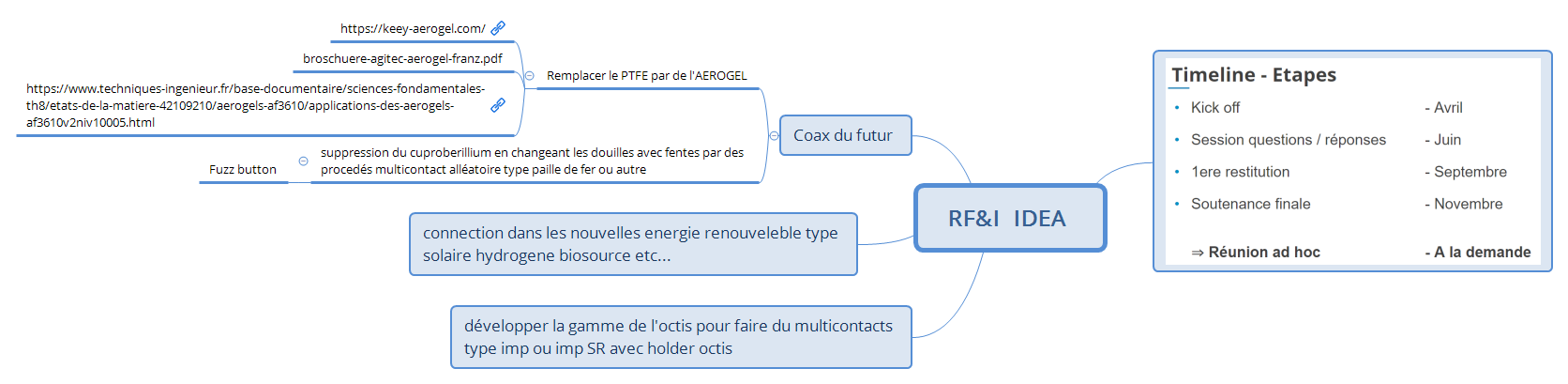 RF&I IDEA preview 1