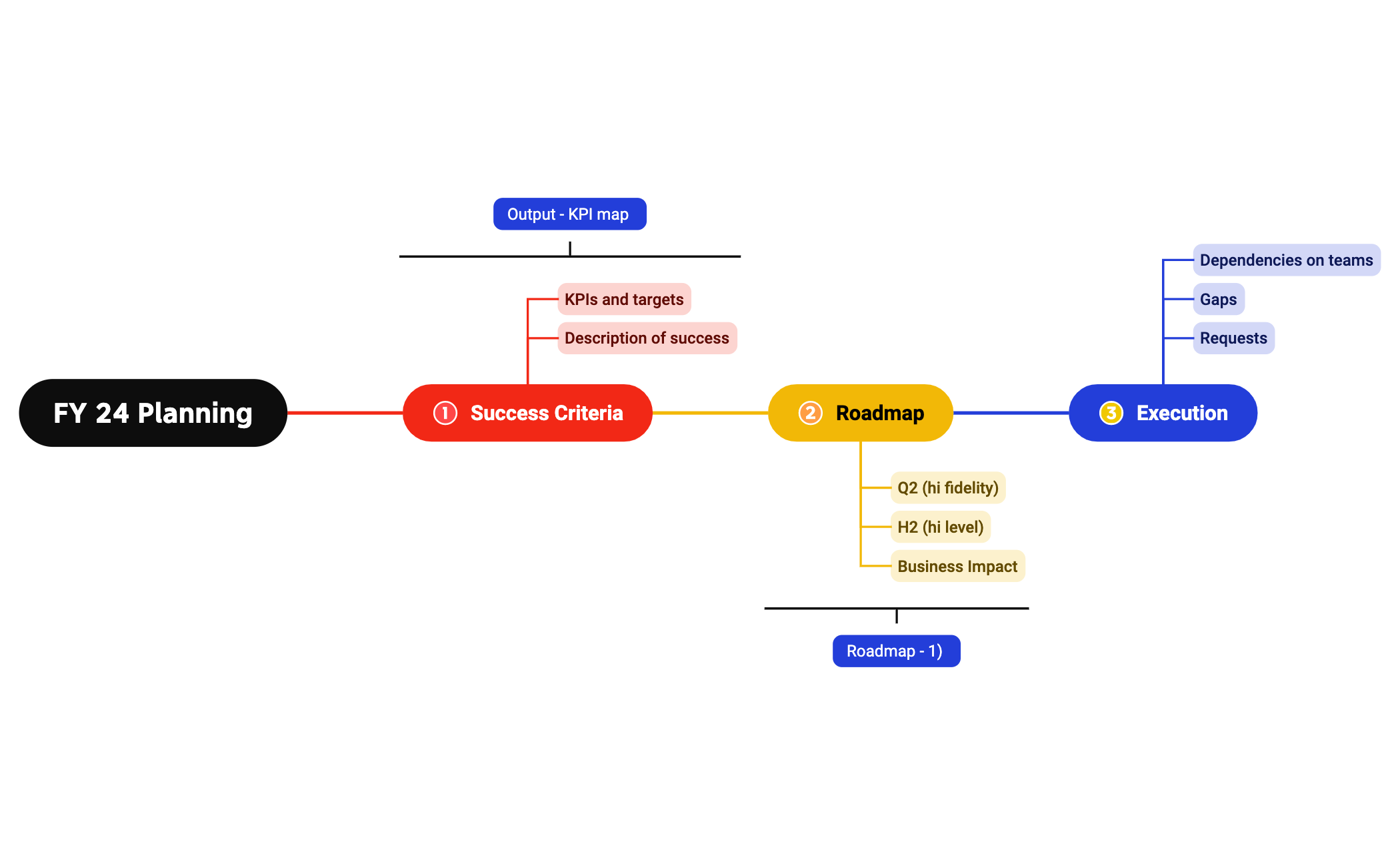 Business Process preview 1