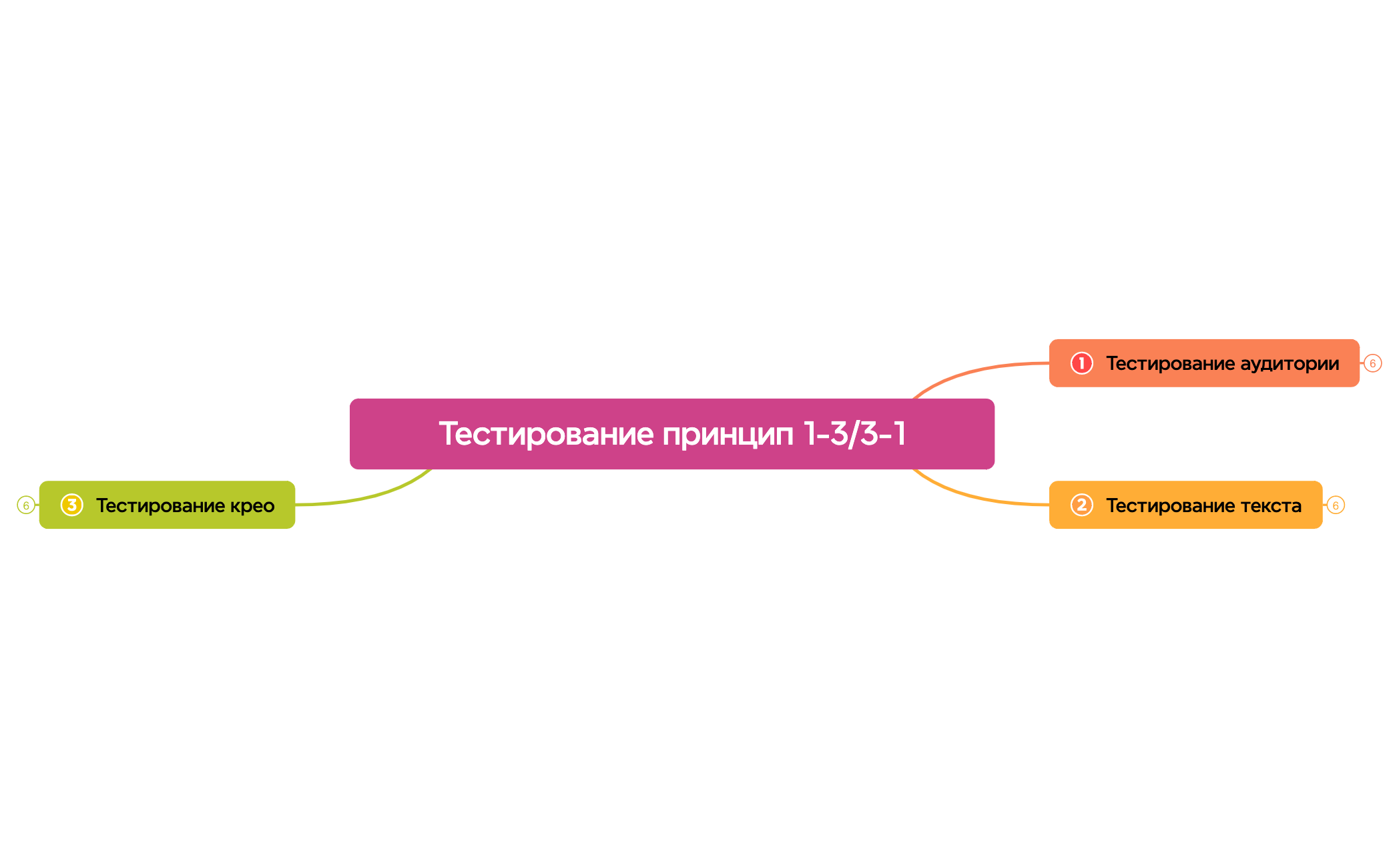 Ментальная карта preview 1