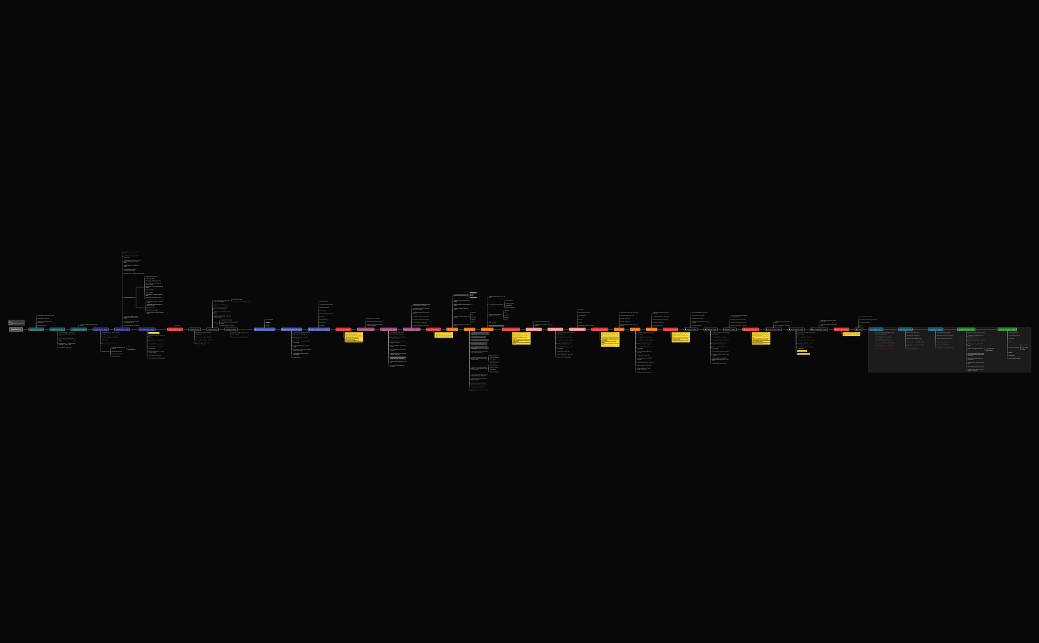 New Service preview 1