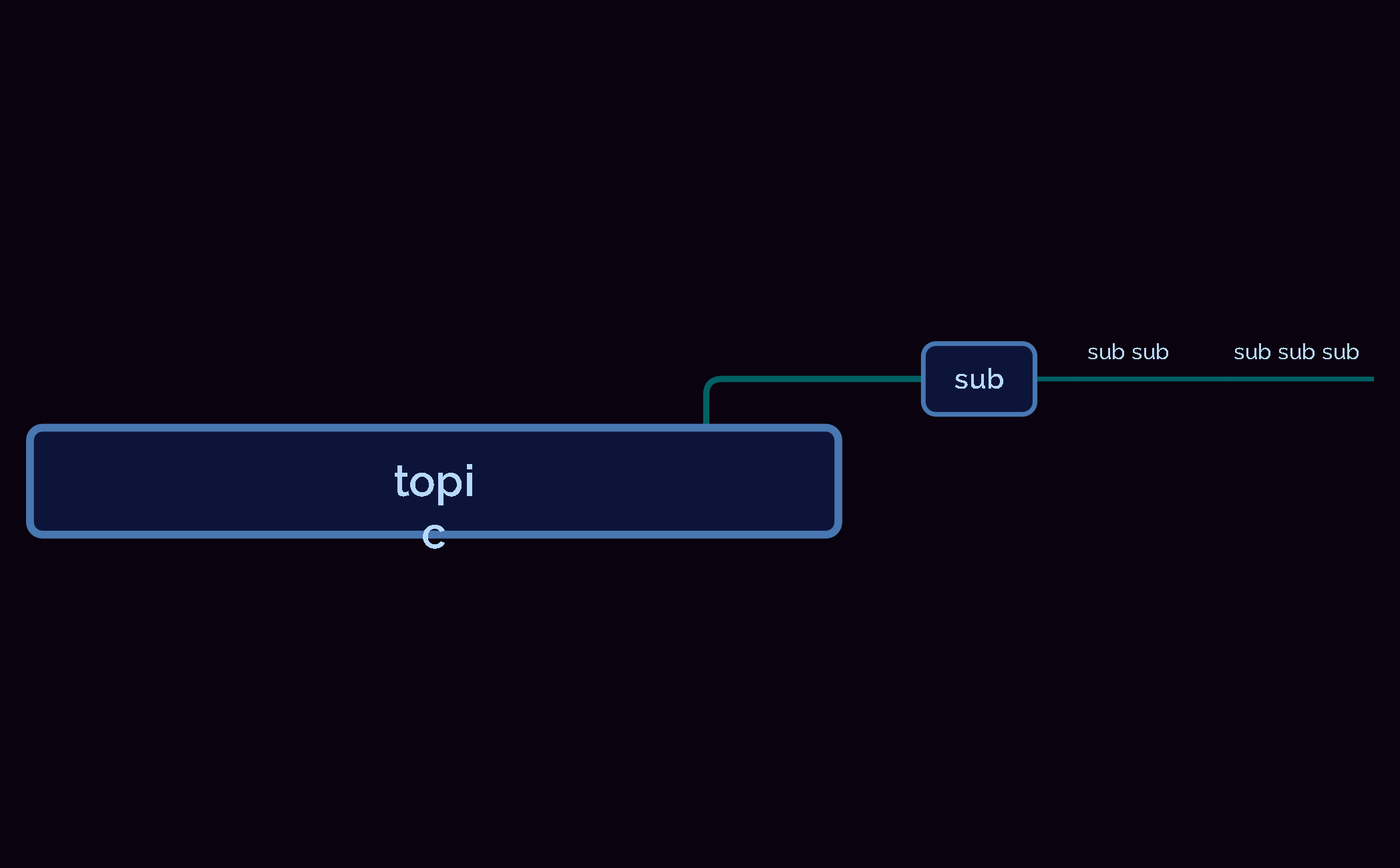 topic - XMind Template