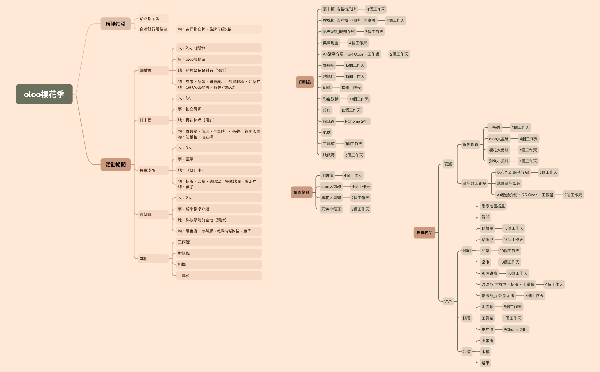oloo櫻花季 preview 1